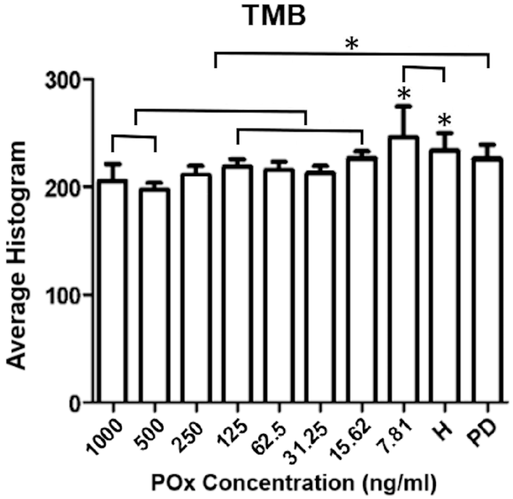 Dentistry 13 00321 g003
