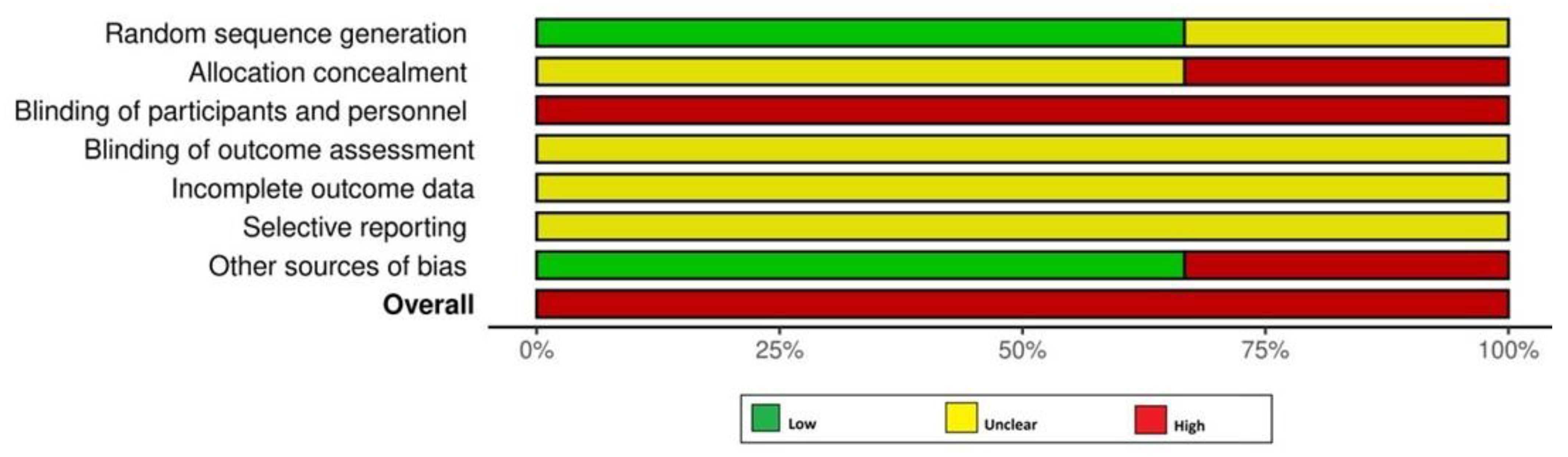 Dentistry 13 00322 g002