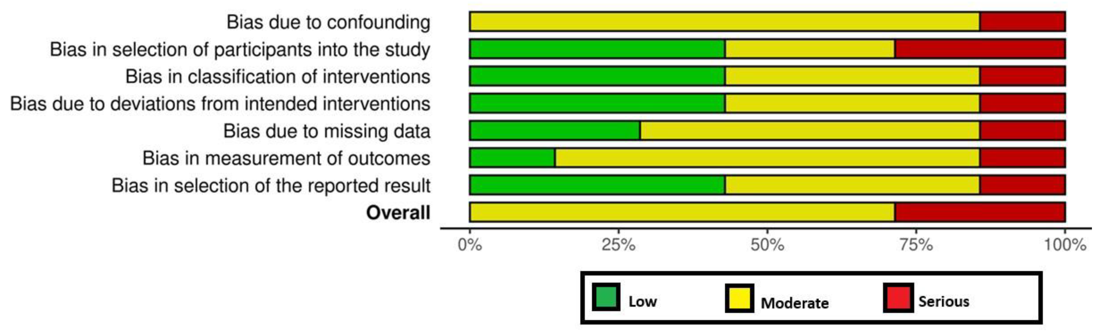 Dentistry 13 00322 g003