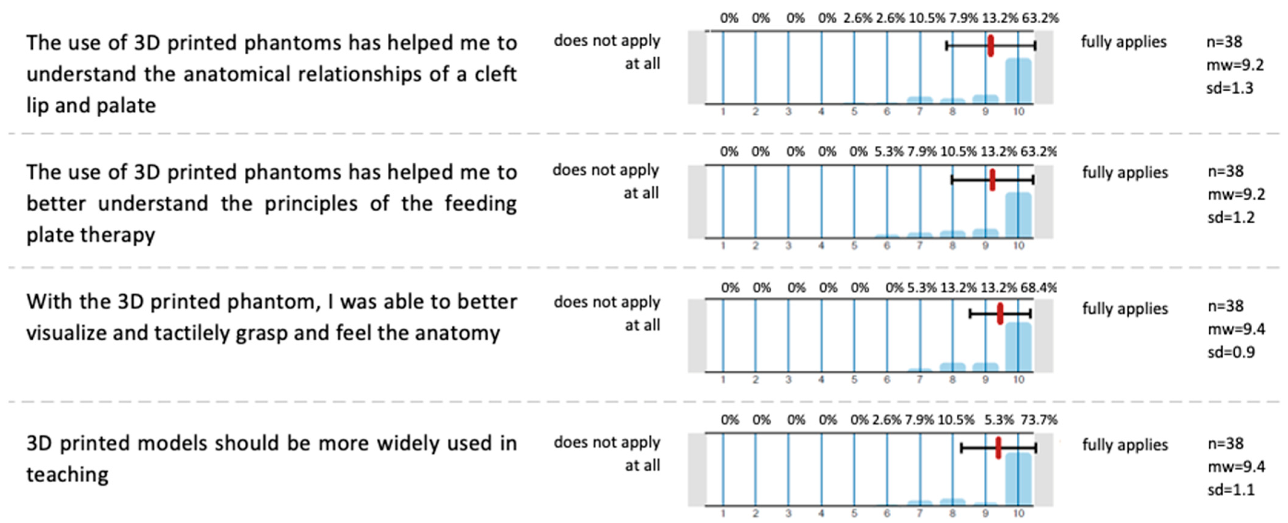 Dentistry 13 00323 g005