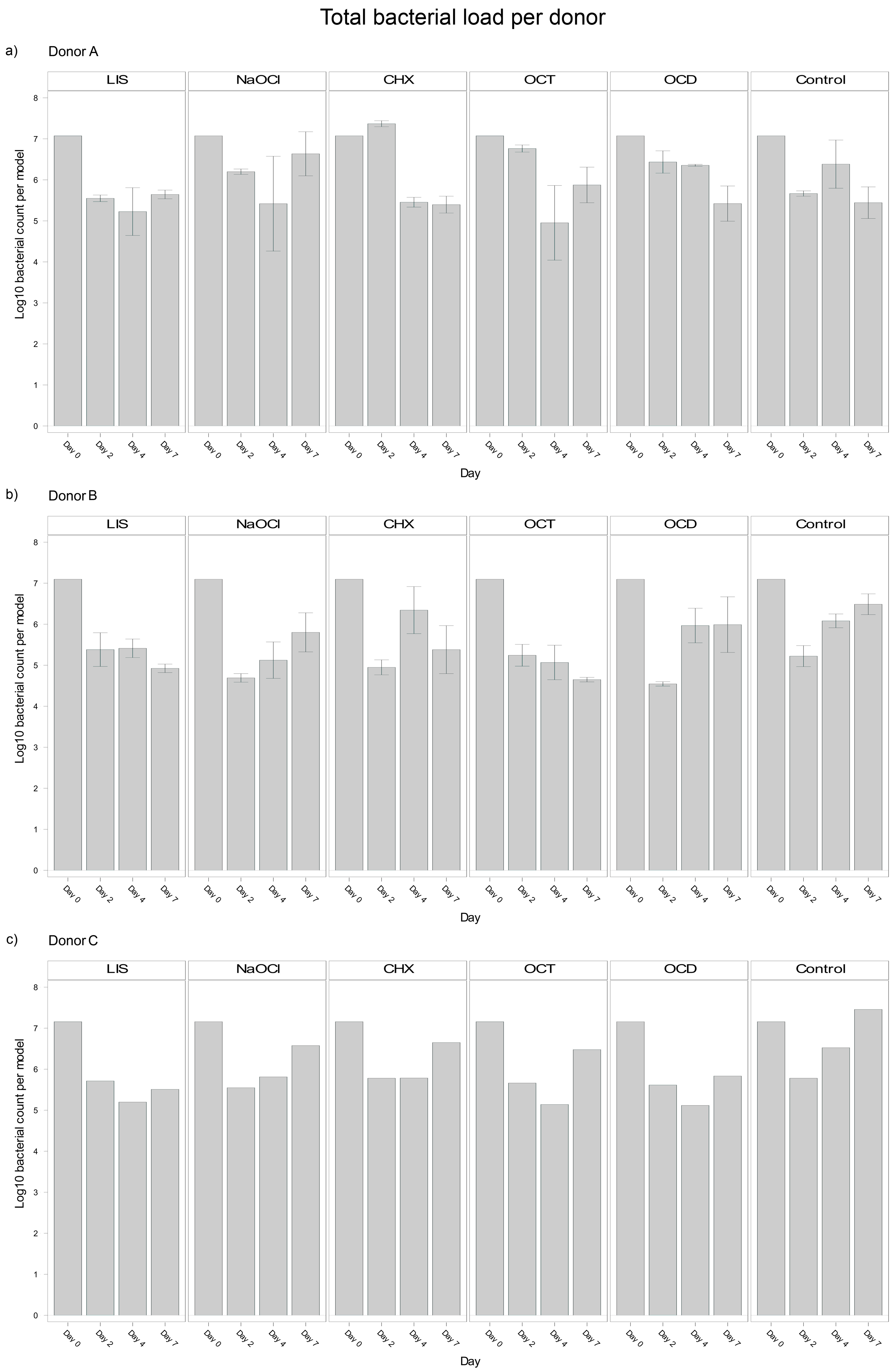 Dentistry 13 00324 g002