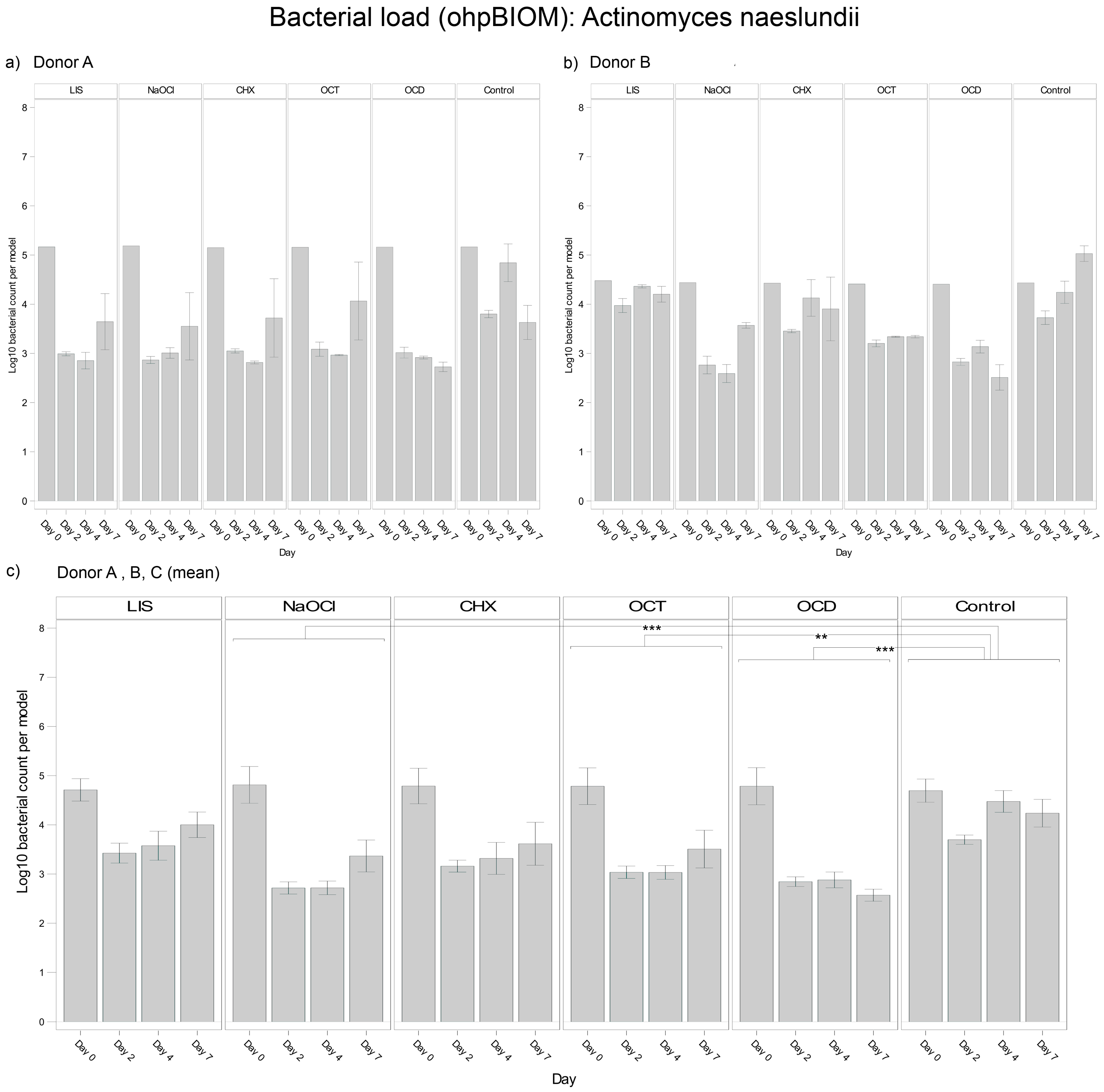 Dentistry 13 00324 g003