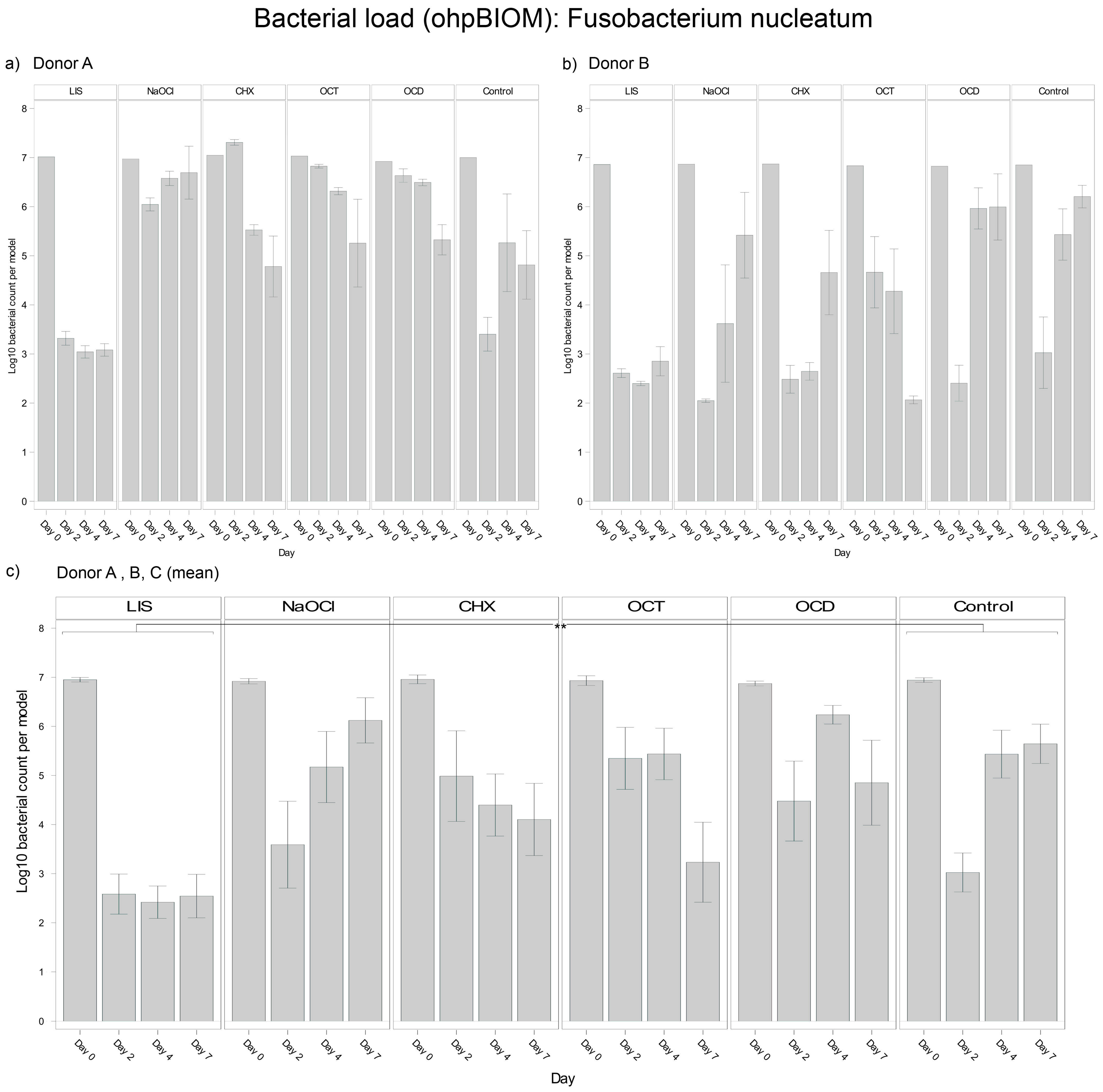 Dentistry 13 00324 g004