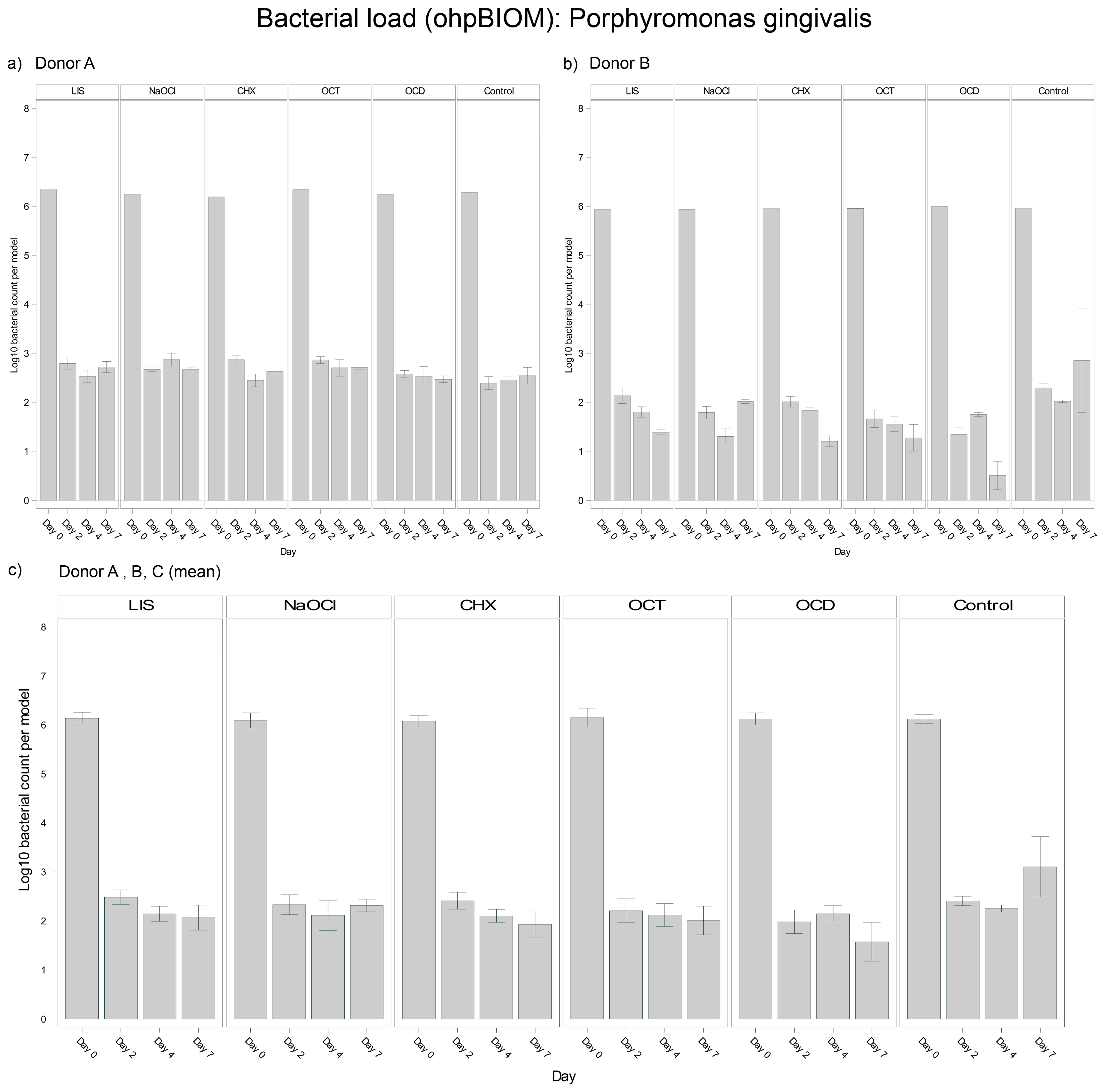 Dentistry 13 00324 g005