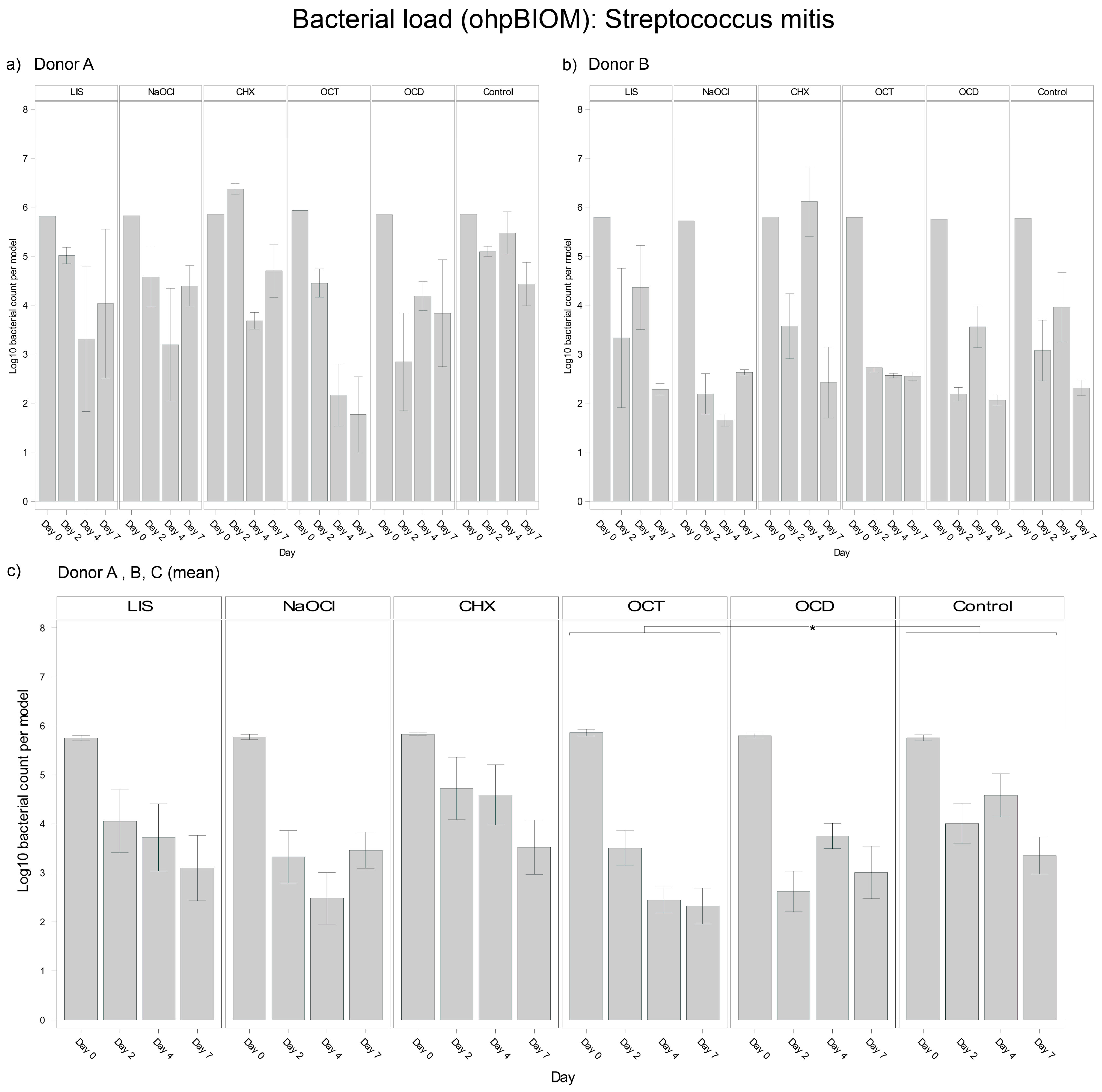 Dentistry 13 00324 g006