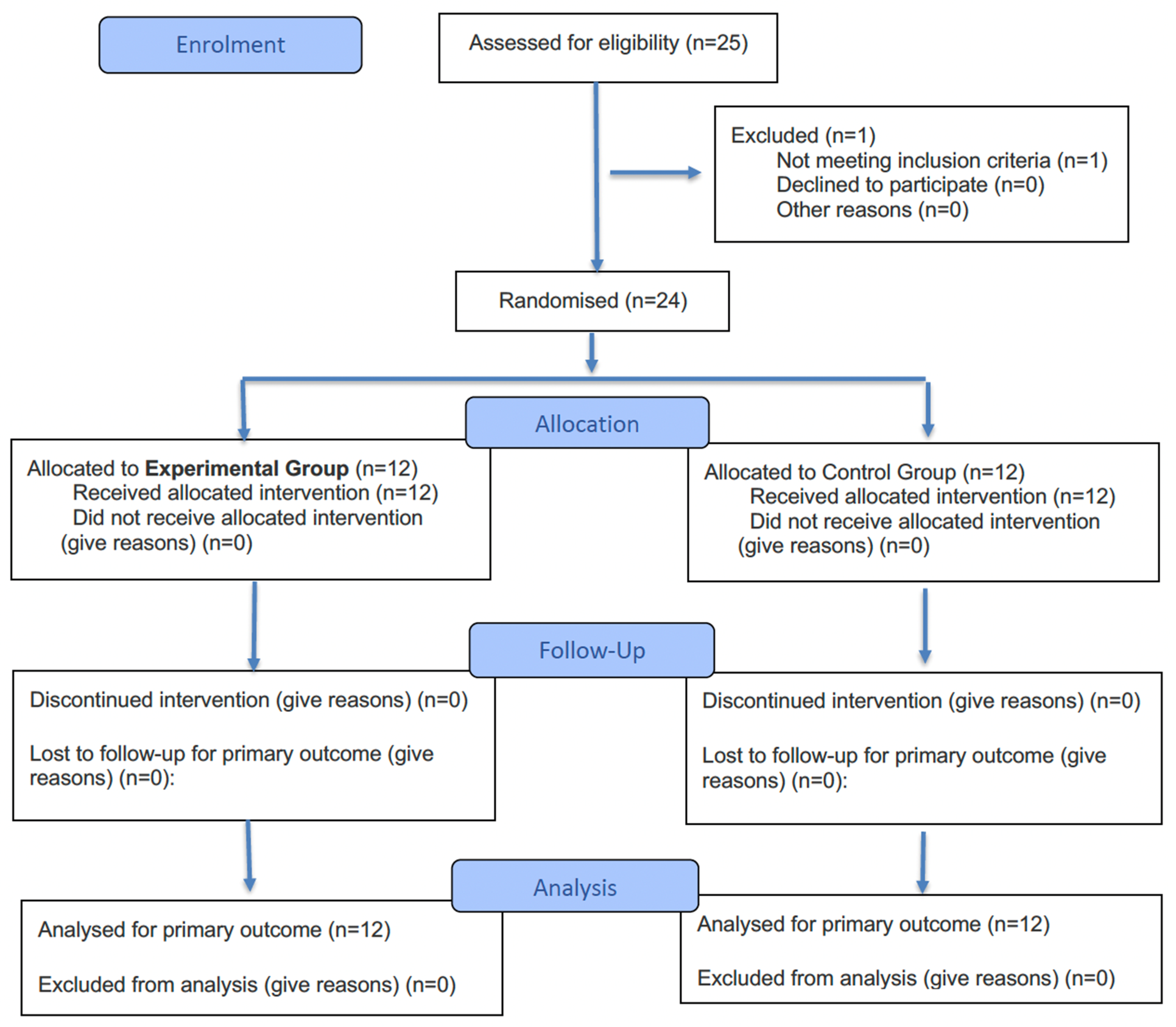 Dentistry 13 00325 g004