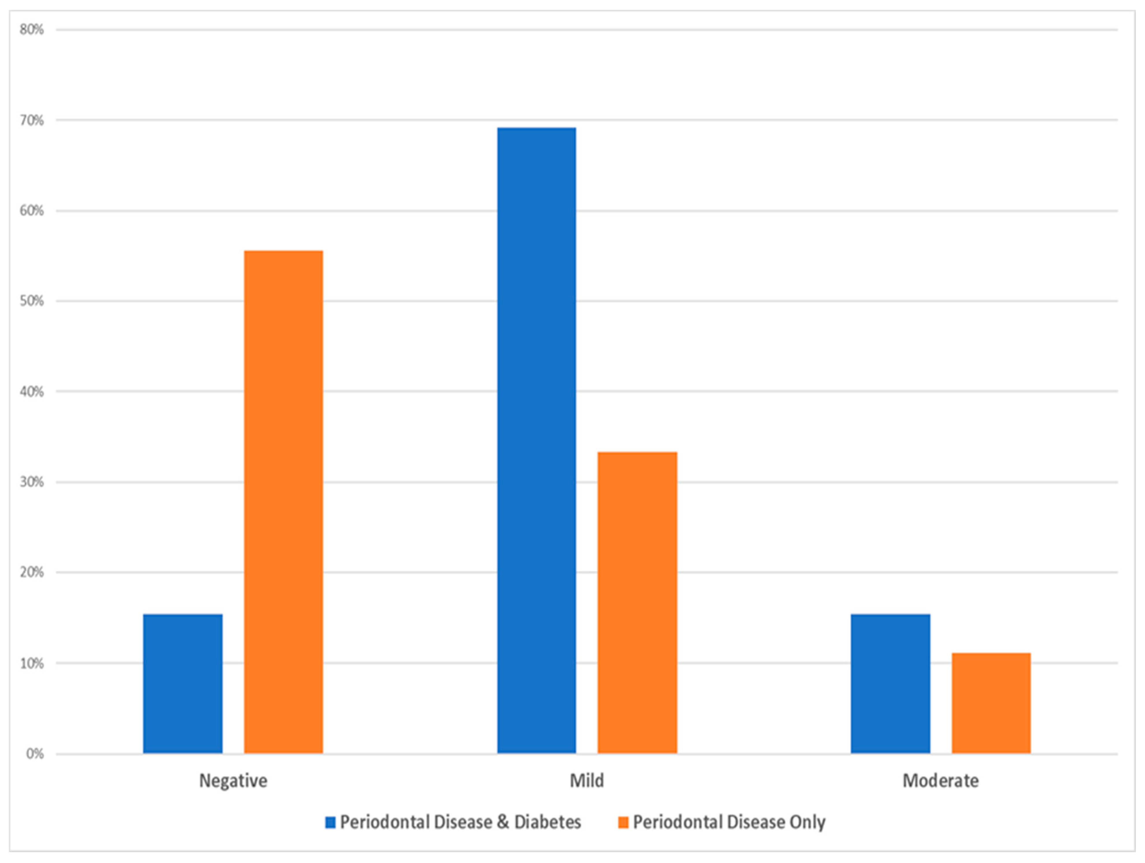 Dentistry 13 00328 g003