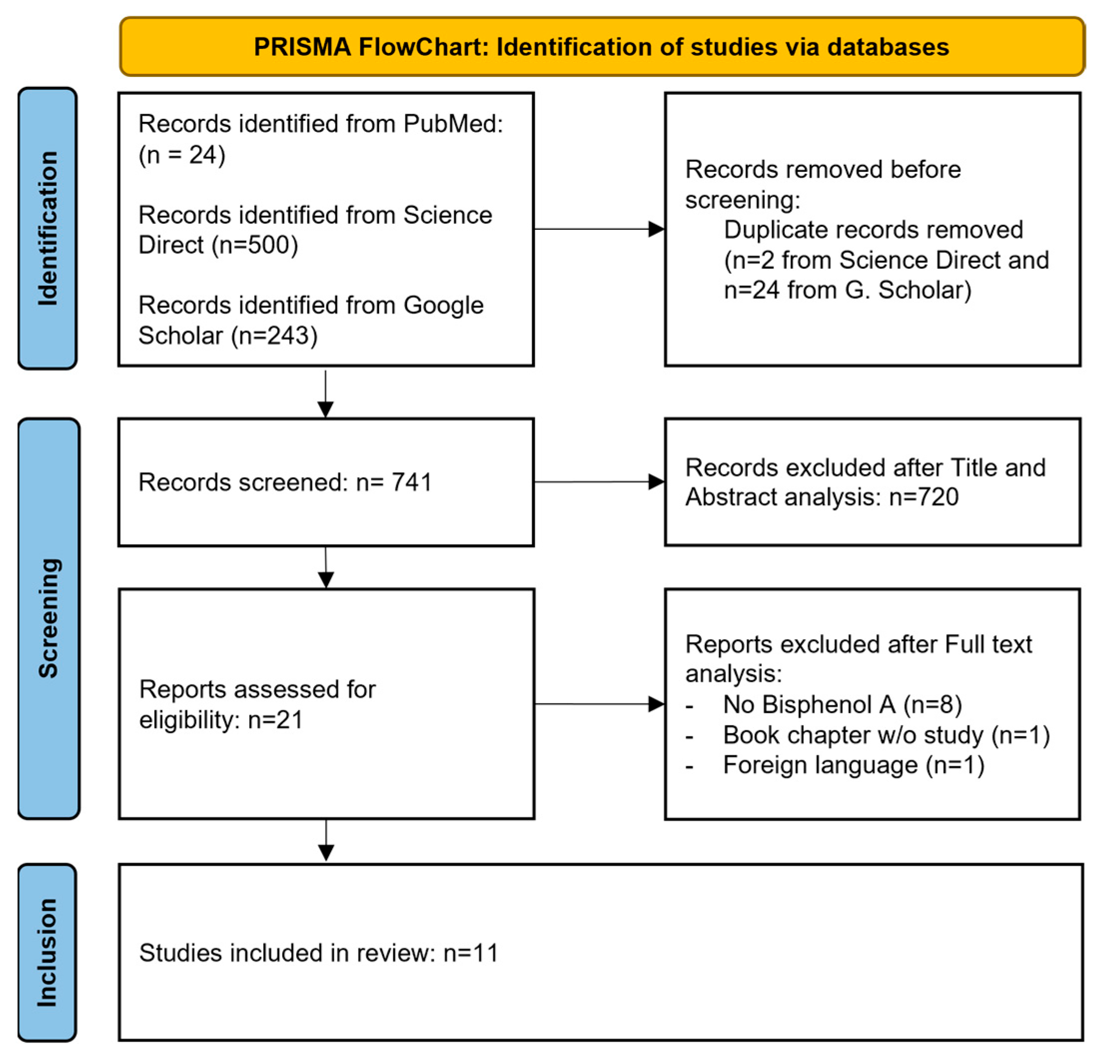 Dentistry 13 00332 g002