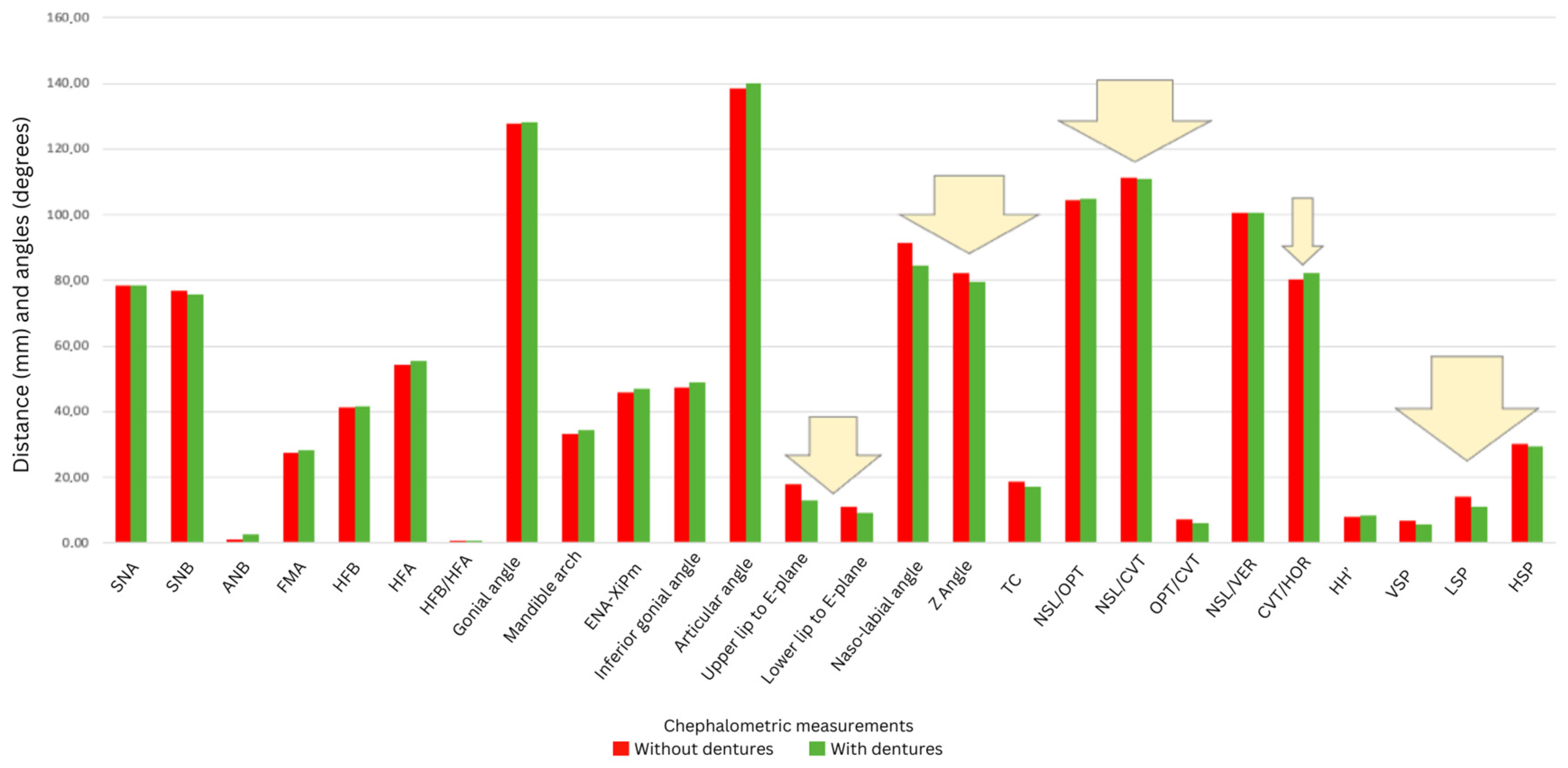 Dentistry 13 00335 g001 Dentistry 13 00335 g001