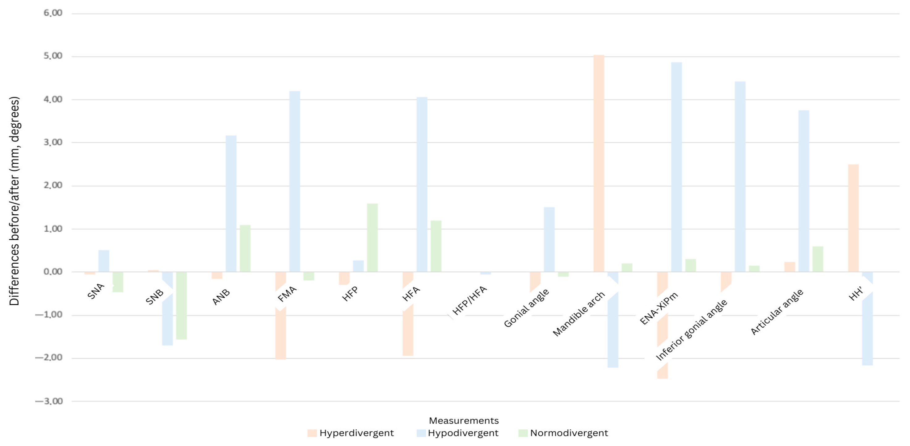 Dentistry 13 00335 g004 Dentistry 13 00335 g004