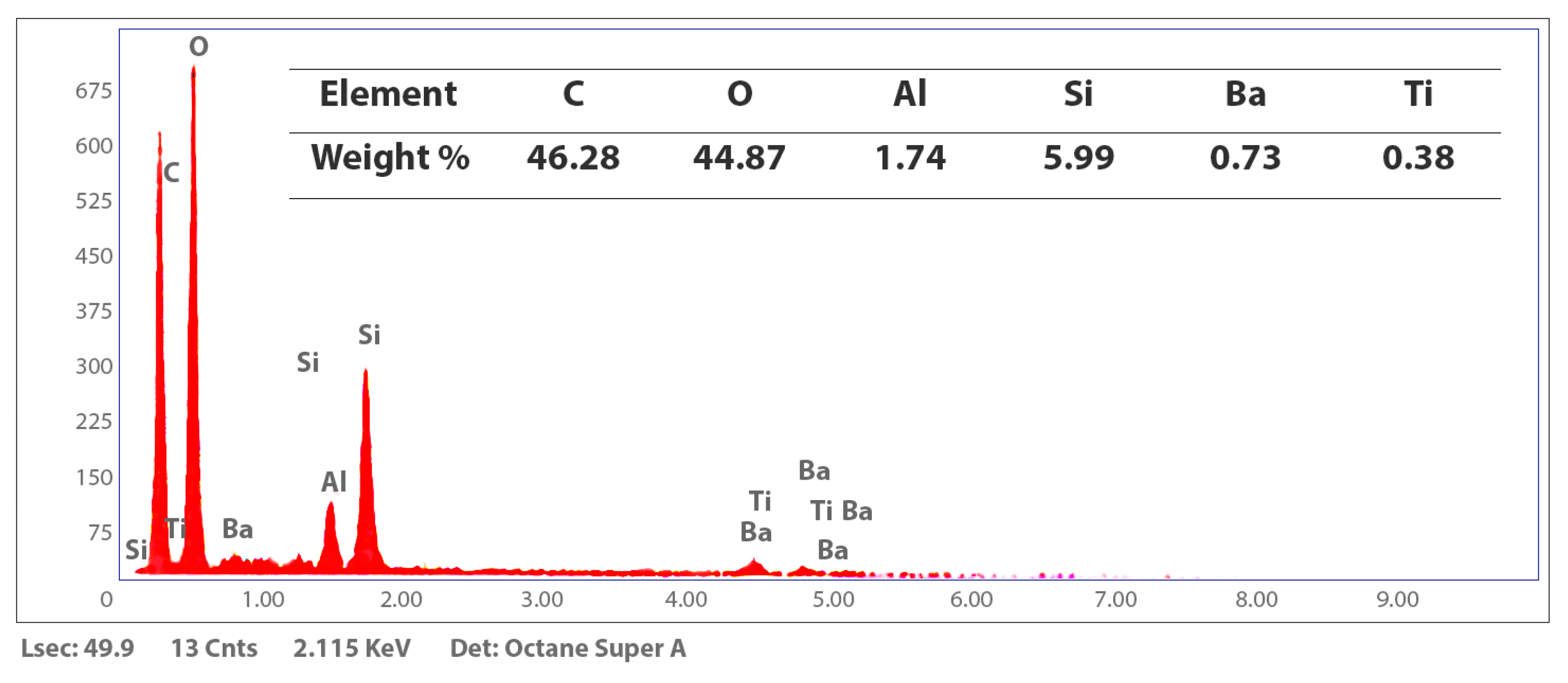 Dentistry 13 00341 g002