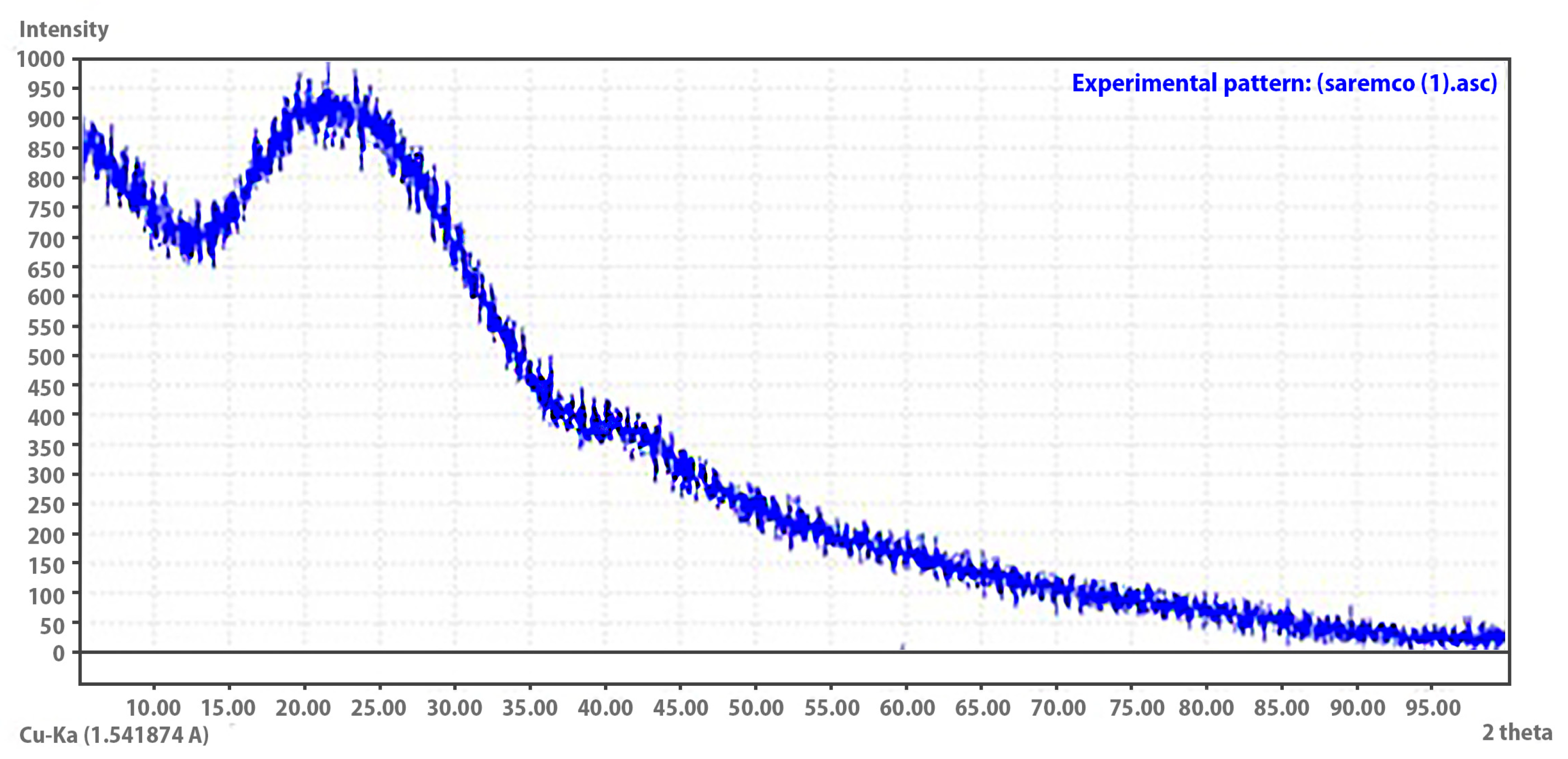 Dentistry 13 00341 g003
