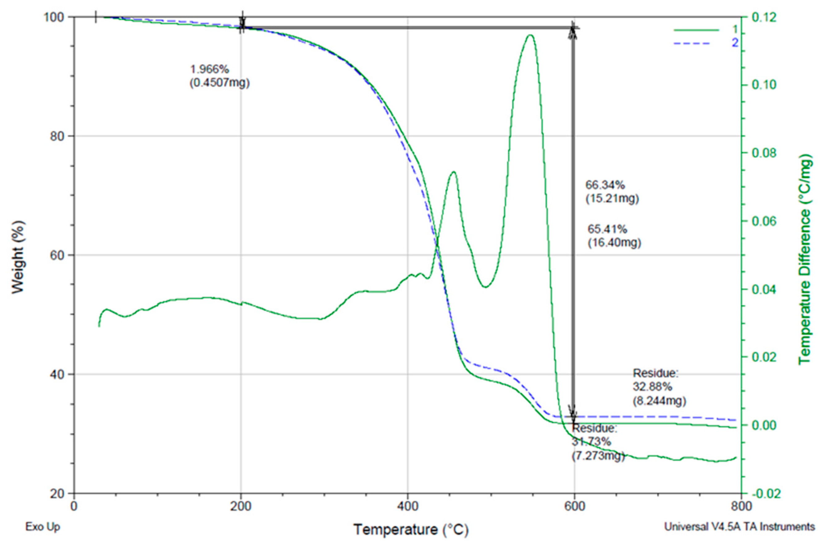 Dentistry 13 00341 g004