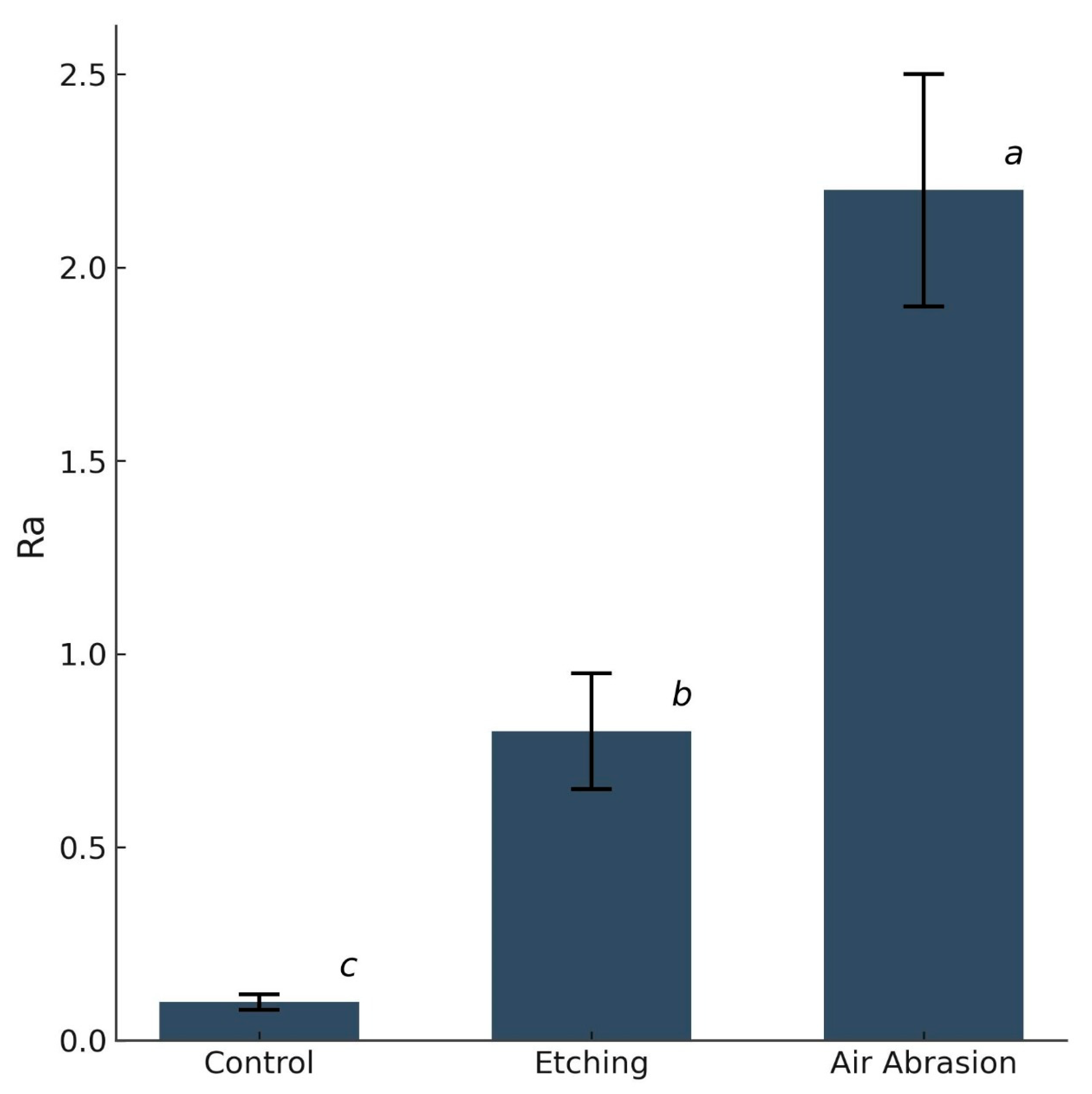 Dentistry 13 00341 g006