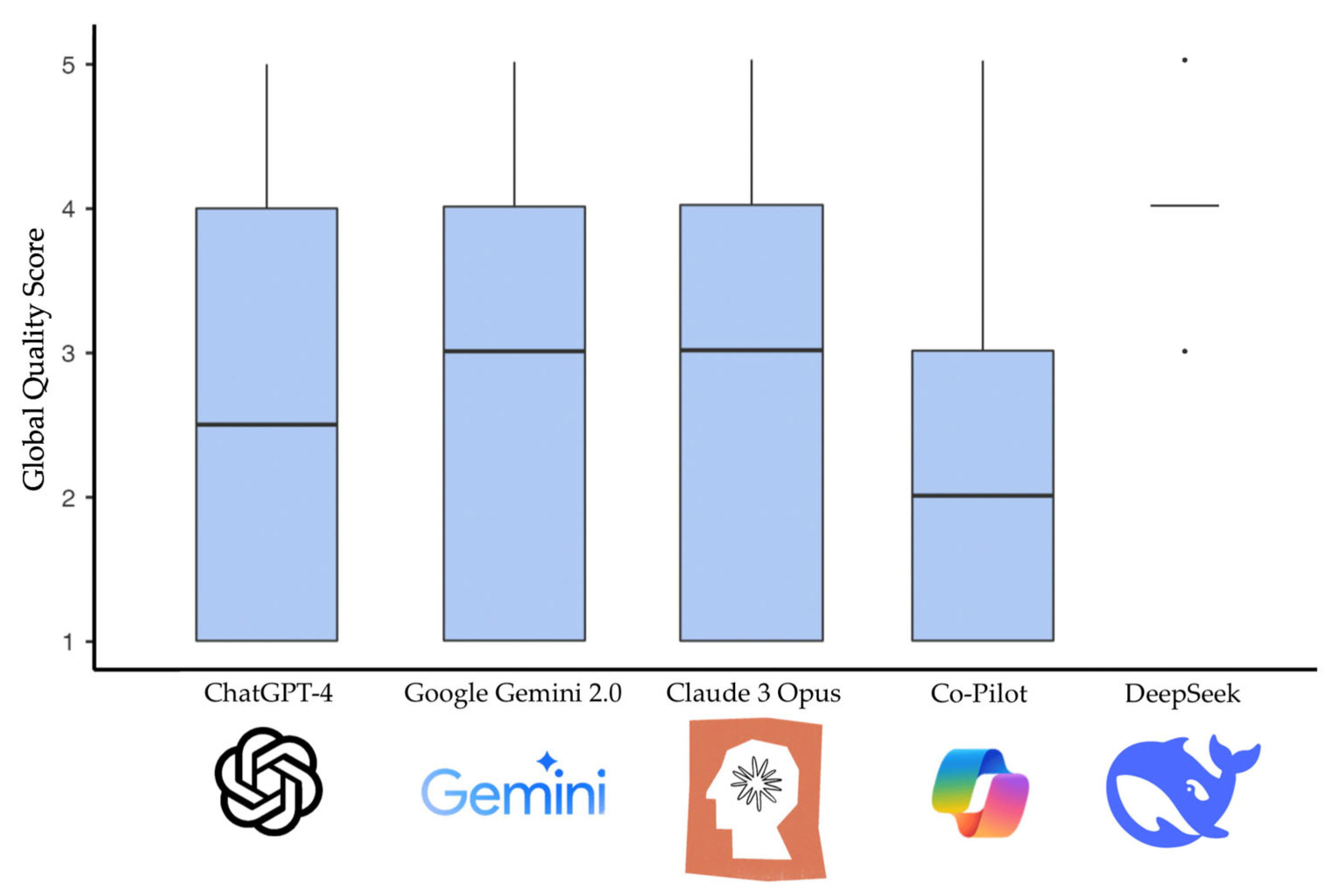 Dentistry 13 00343 g001