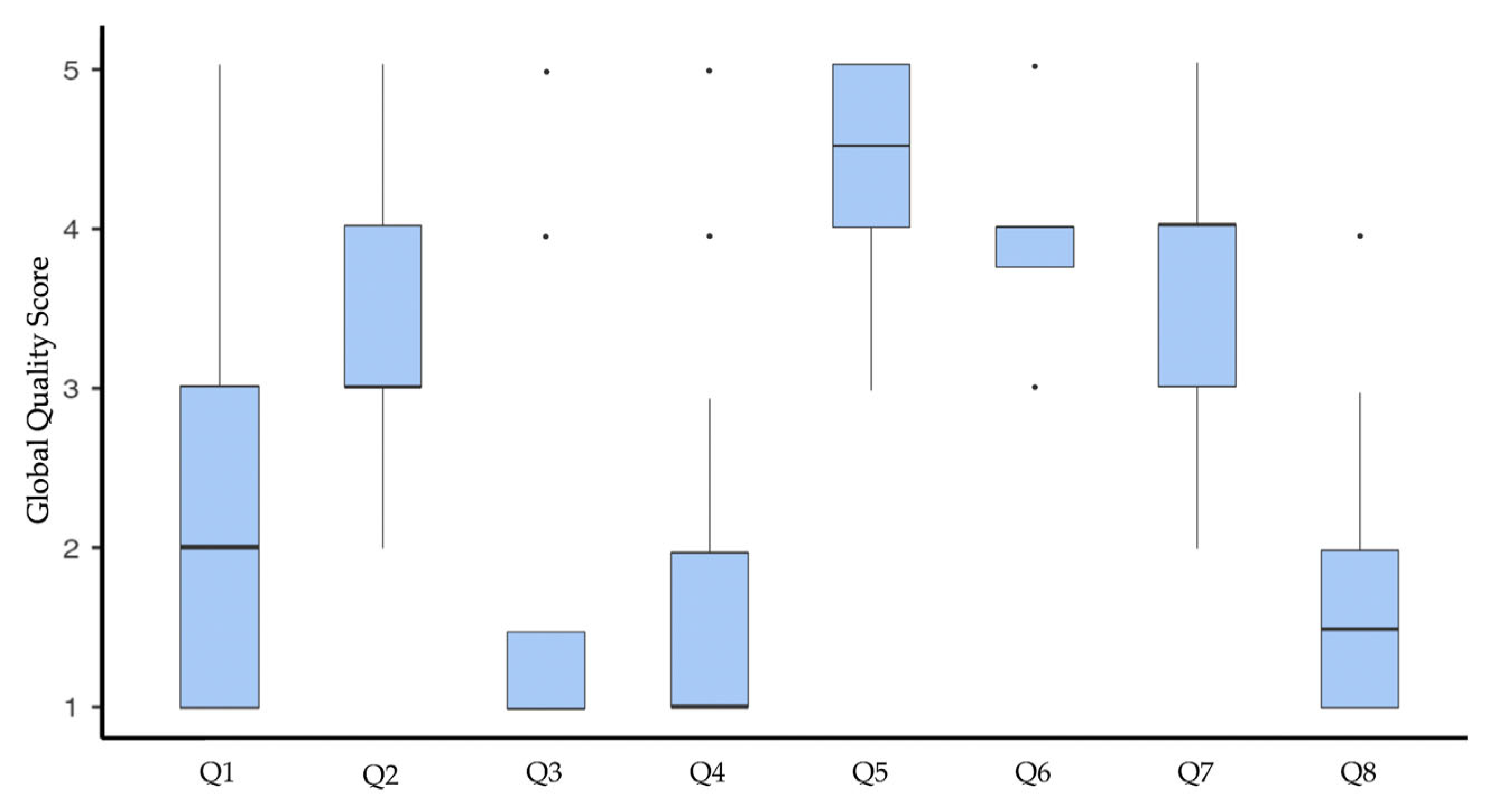 Dentistry 13 00343 g002