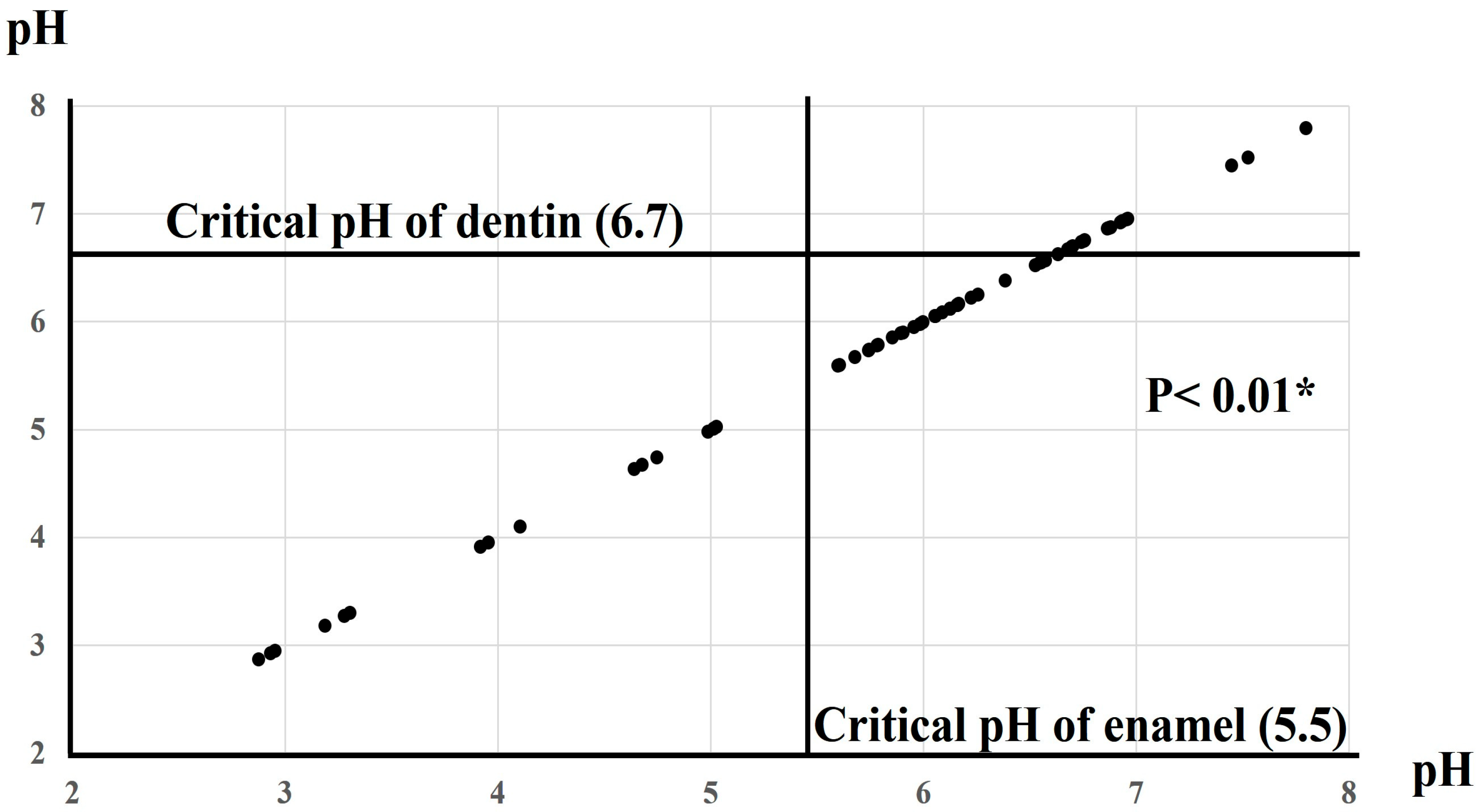 Dentistry 13 00344 g001
