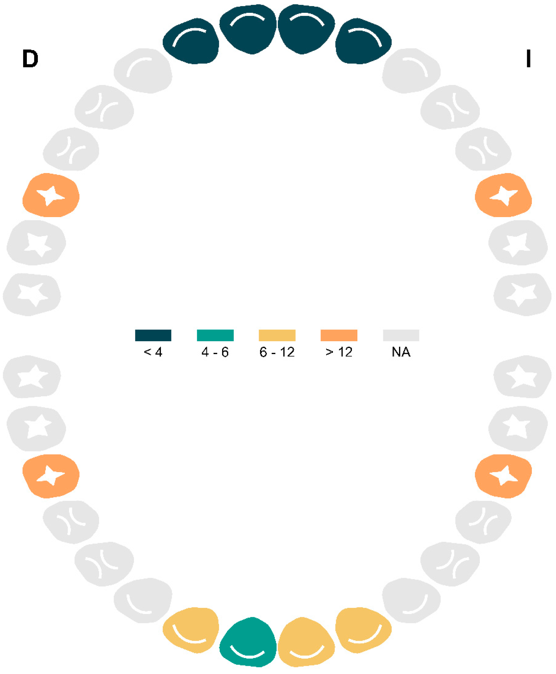 Dentistry 13 00345 g002