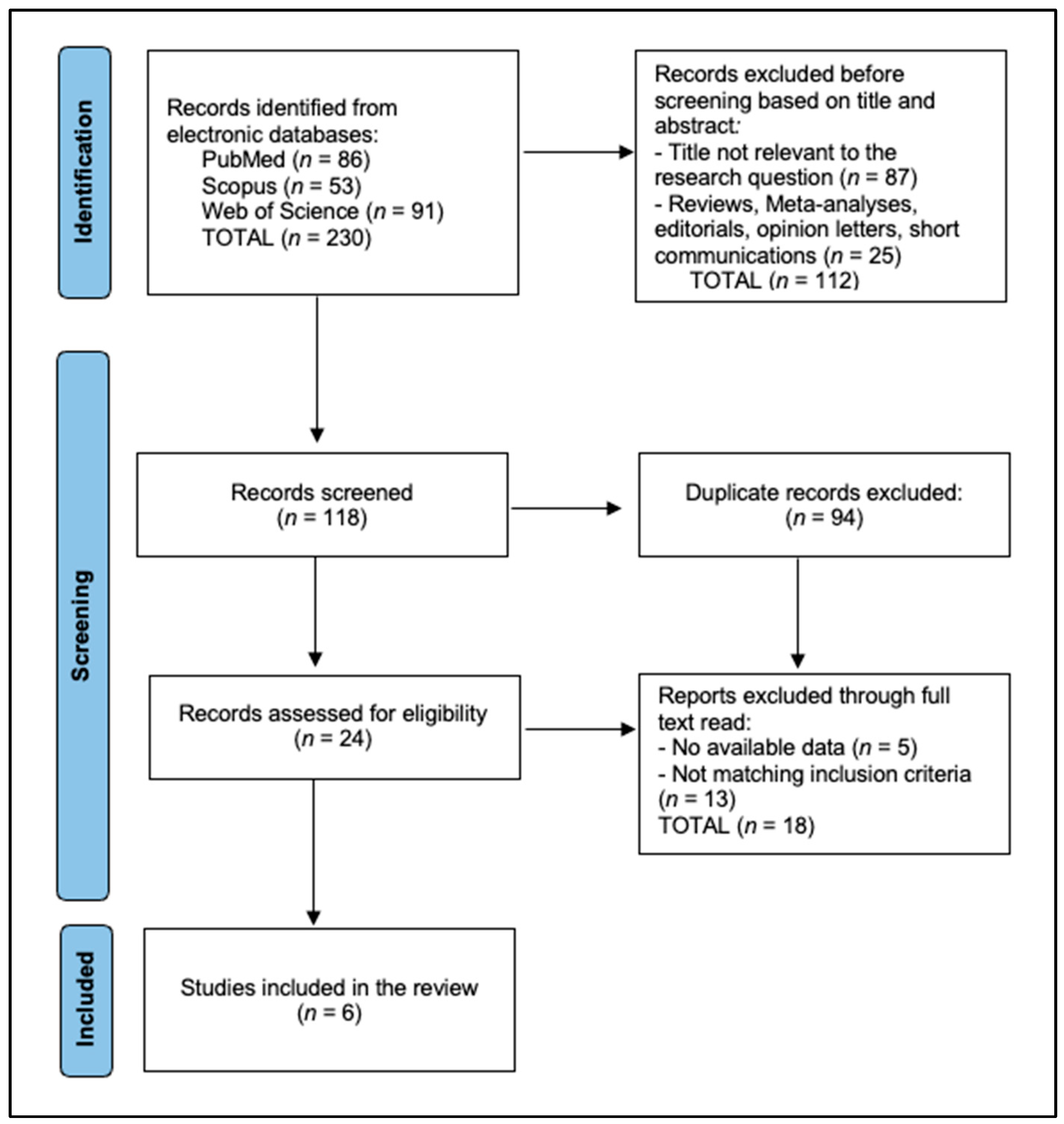 Dentistry 13 00346 g001