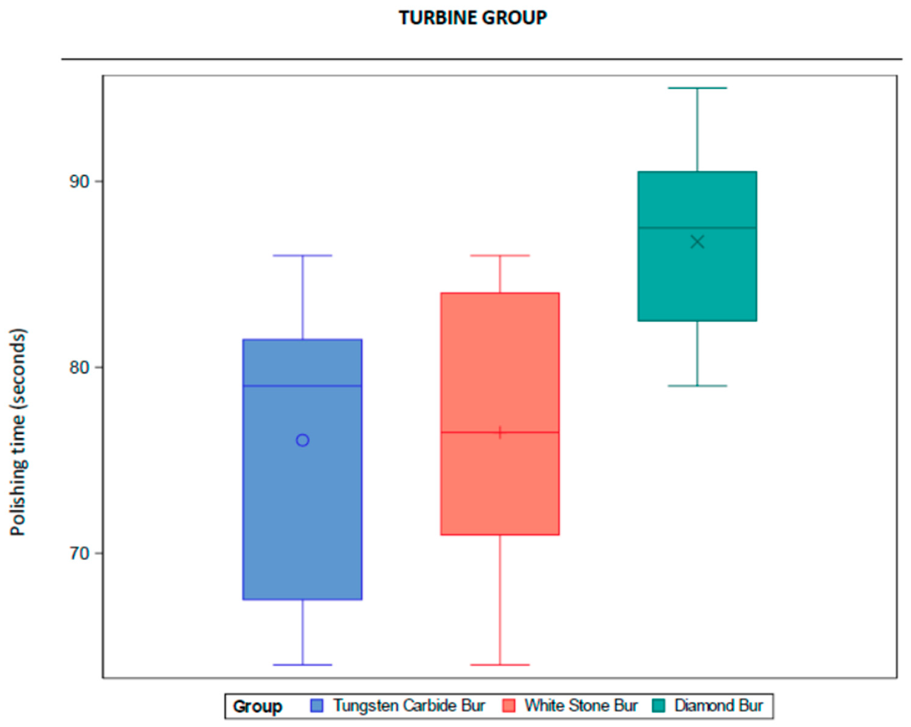 Dentistry 13 00347 g002