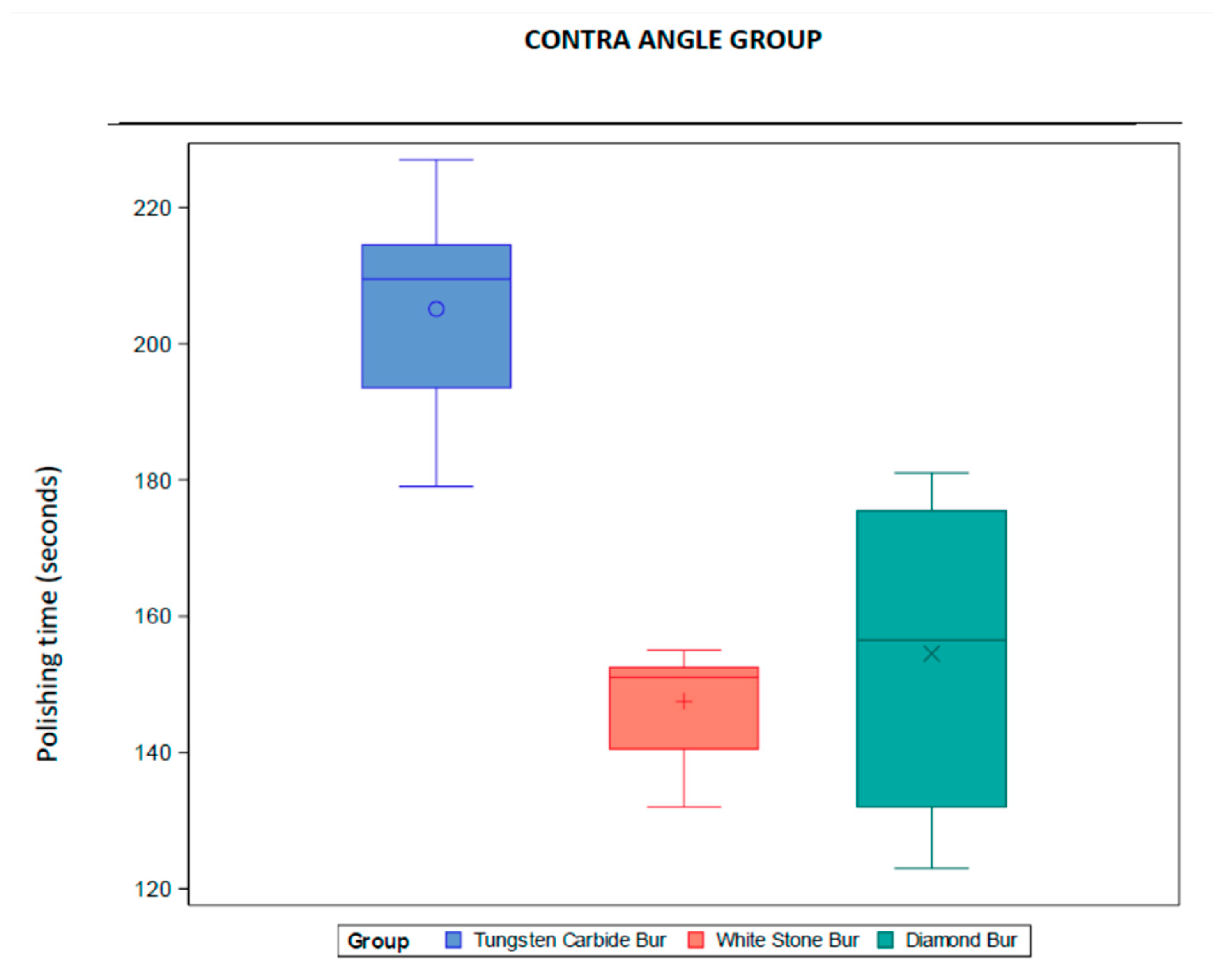 Dentistry 13 00347 g004
