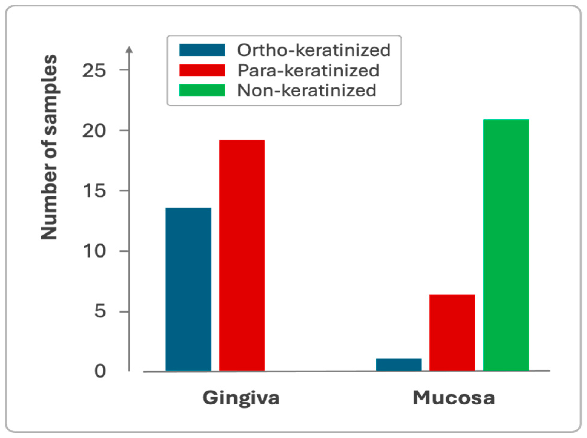 Dentistry 13 00350 g005