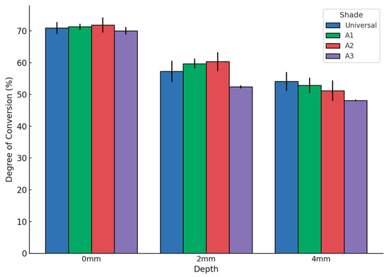 Dentistry 13 00352 g006