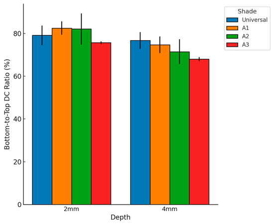 Dentistry 13 00352 g007