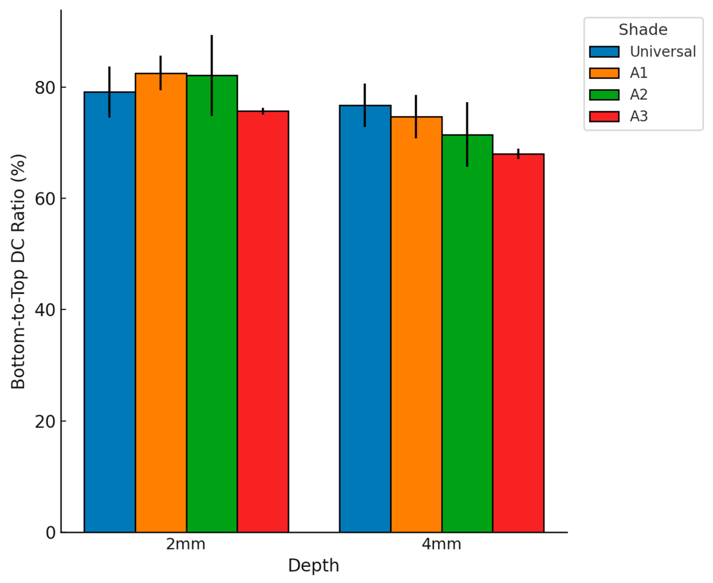 Dentistry 13 00352 g007 Dentistry 13 00352 g007