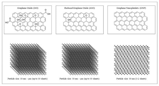 Dentistry 13 00355 g001