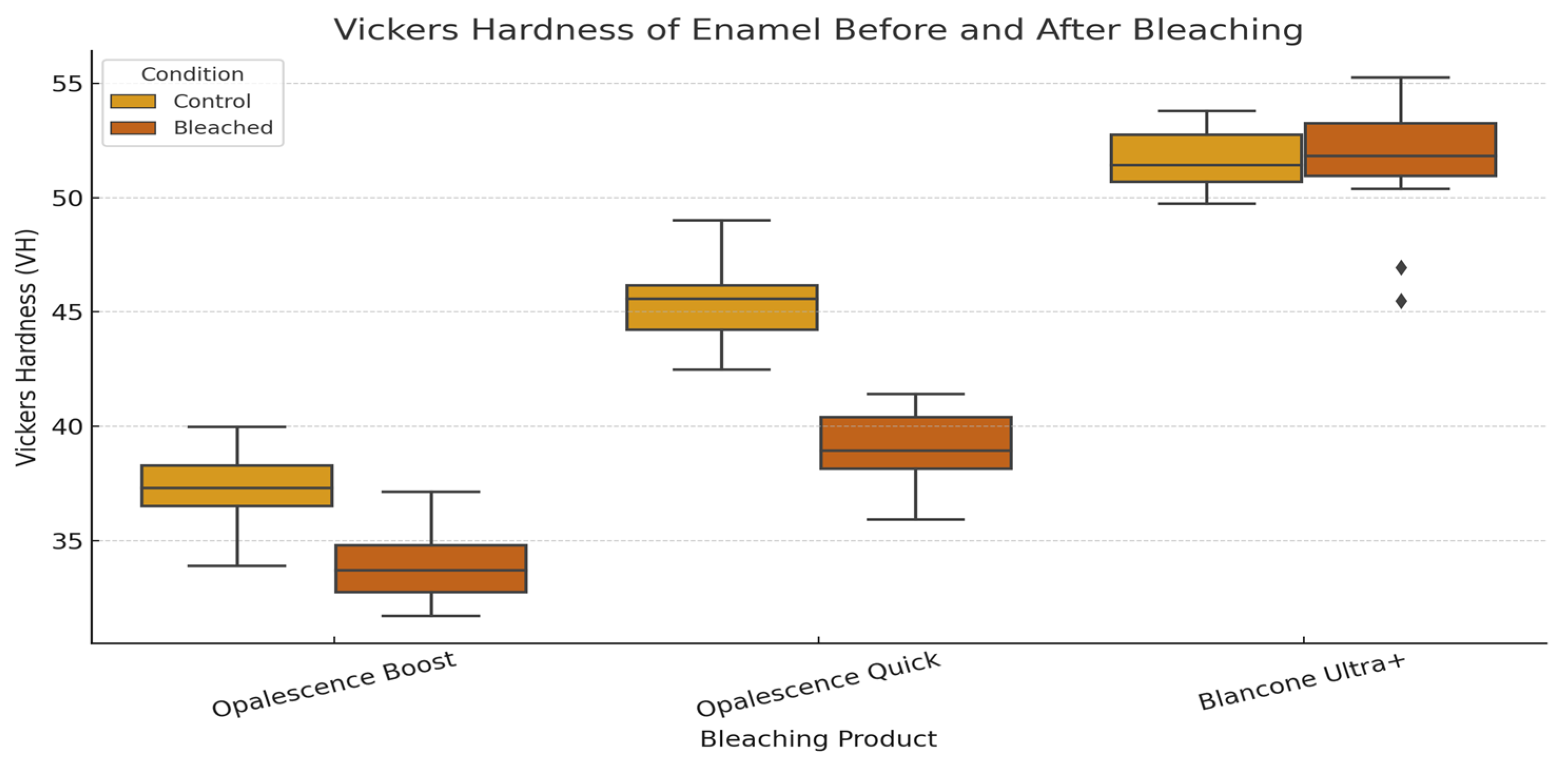Dentistry 13 00357 g005
