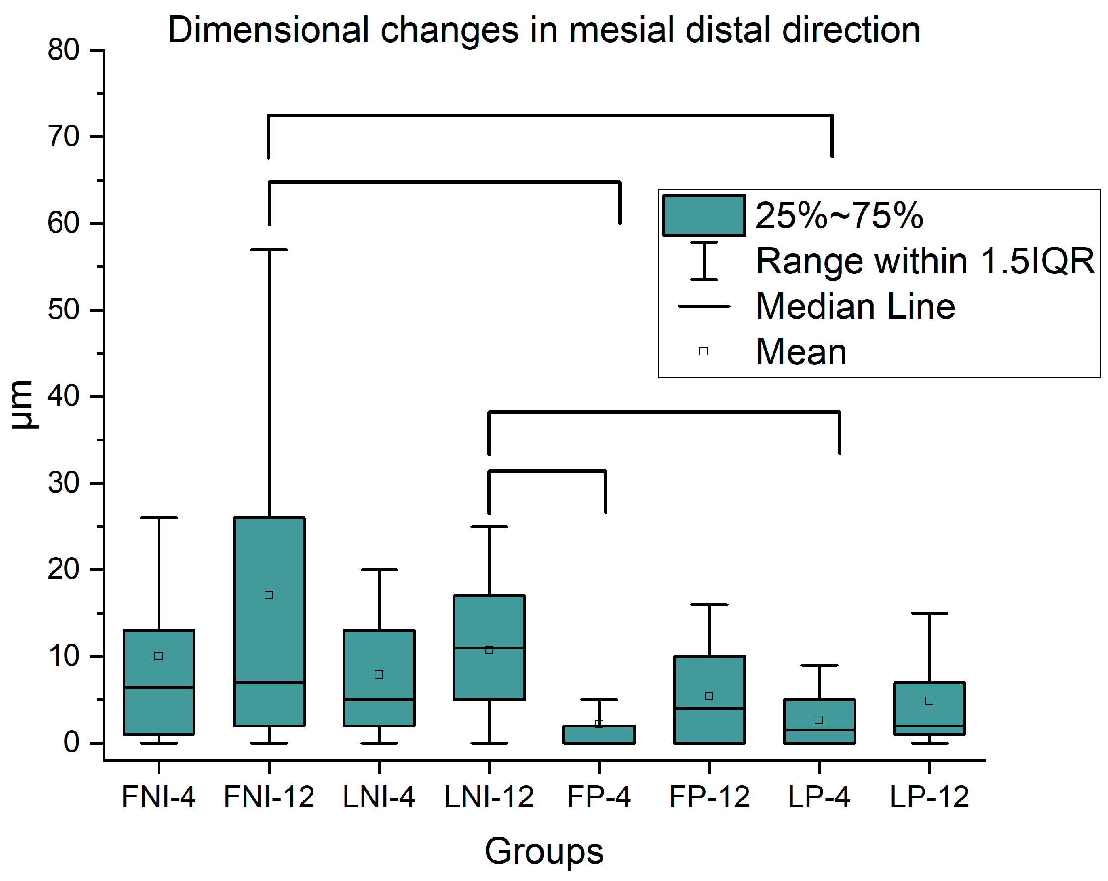 Dentistry 13 00358 g004