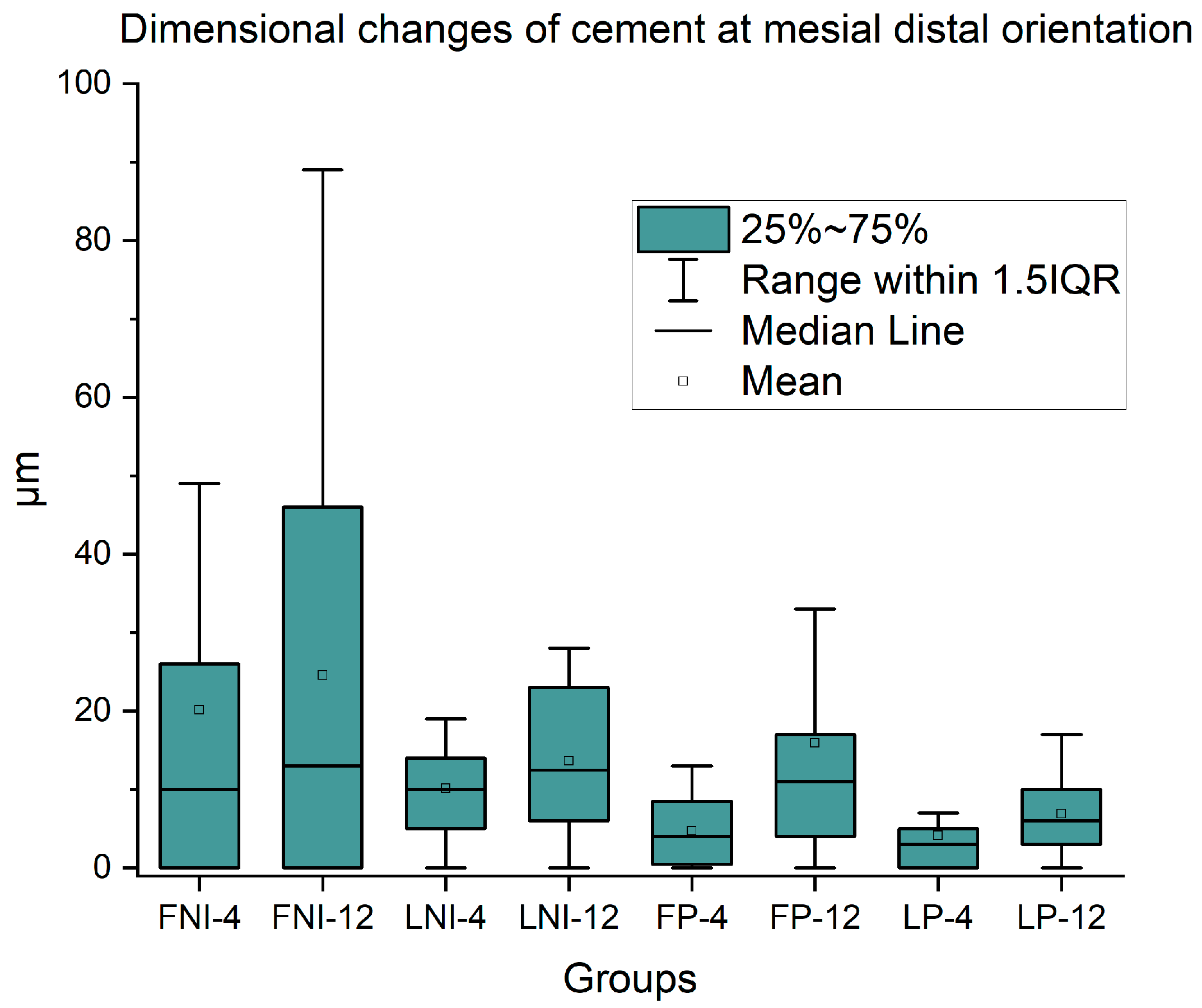 Dentistry 13 00358 g005