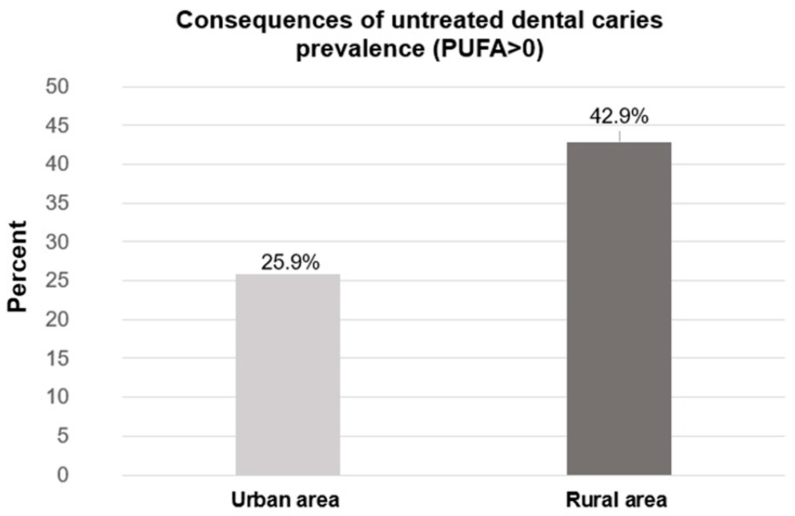 Dentistry 13 00359 g001