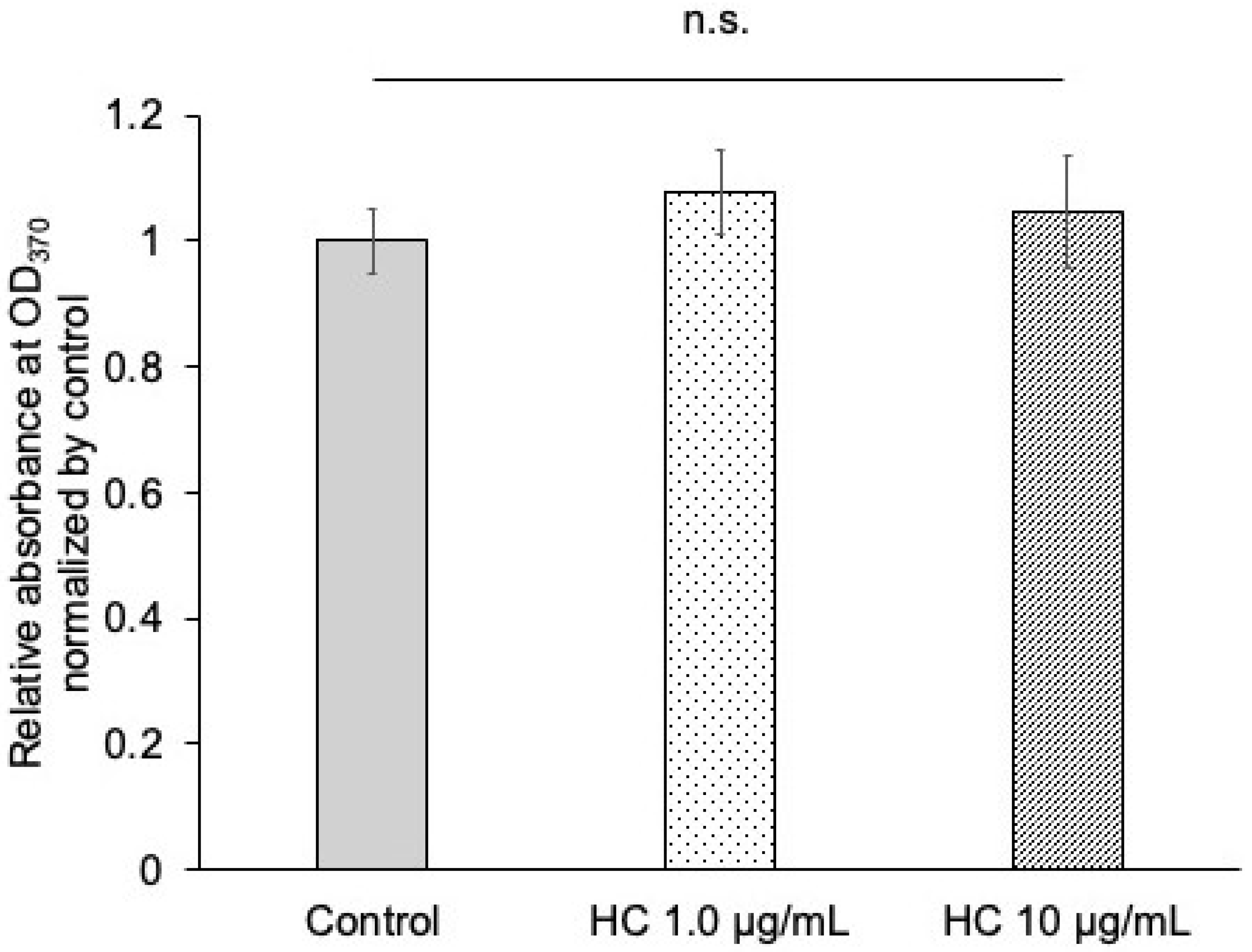 Dentistry 13 00360 g001 Dentistry 13 00360 g001