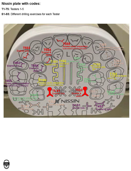 Dentistry 13 00363 g0a2