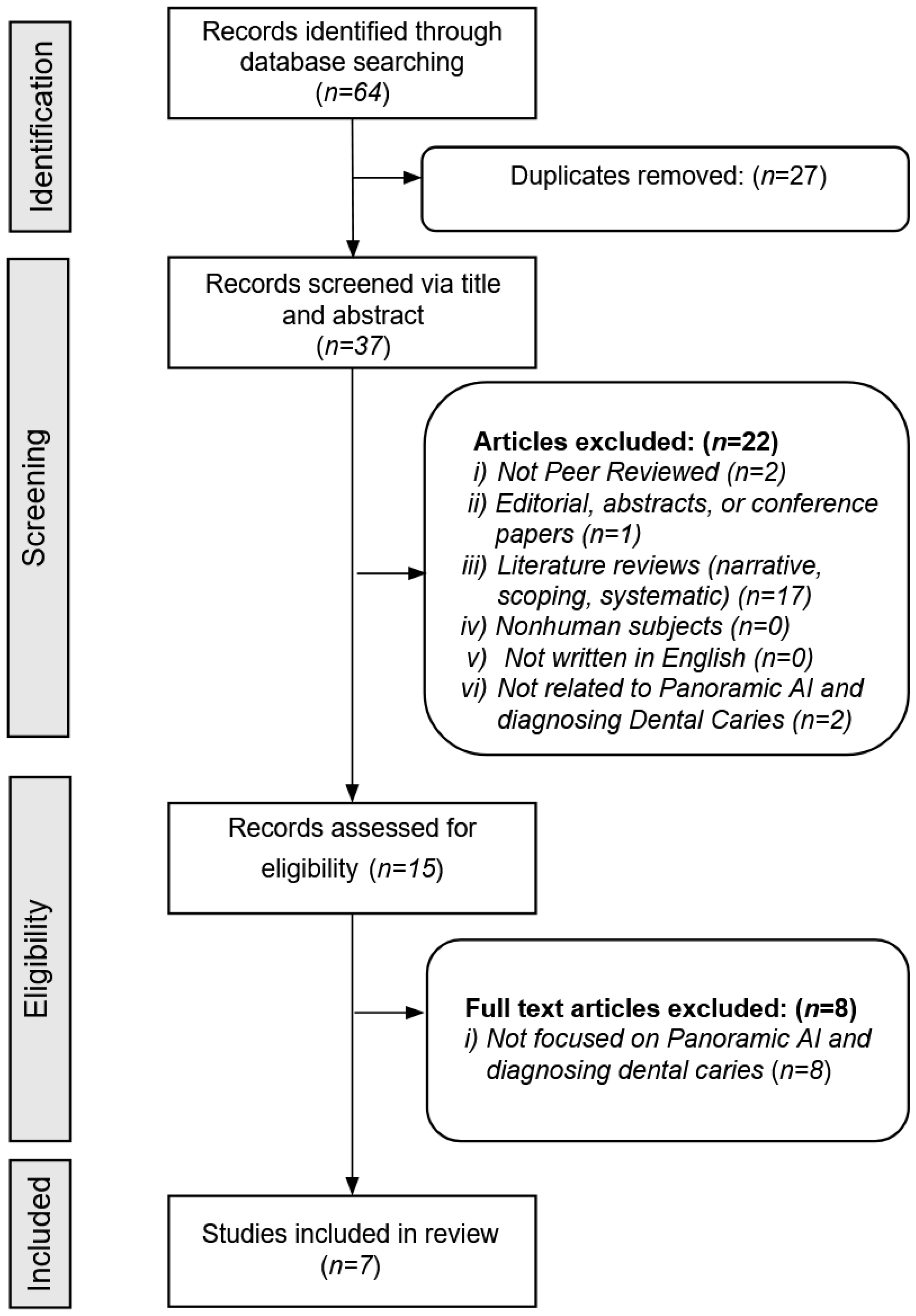 Dentistry 13 00366 g001 Dentistry 13 00366 g001