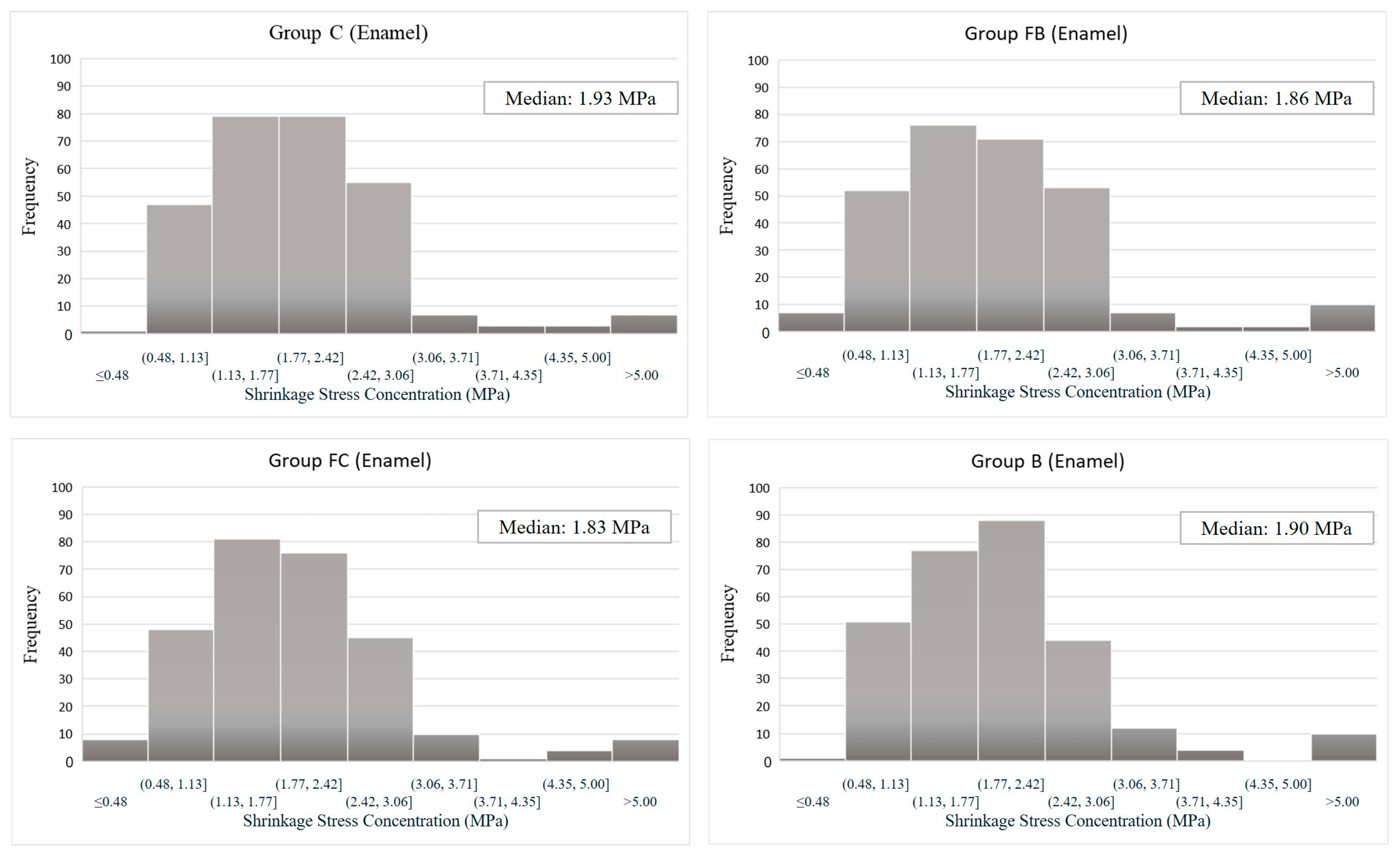 Dentistry 13 00367 g004