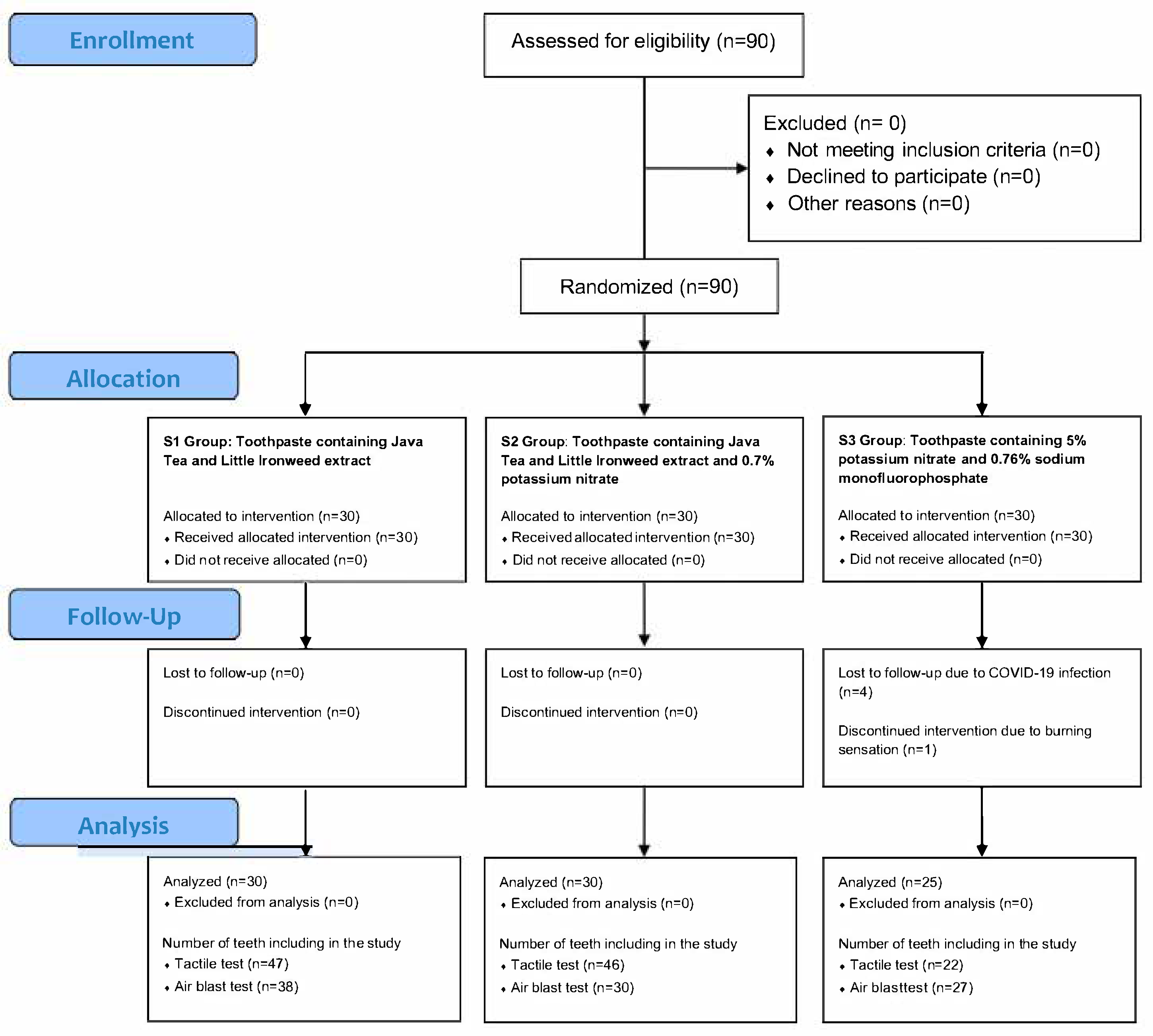 Dentistry 13 00369 g001