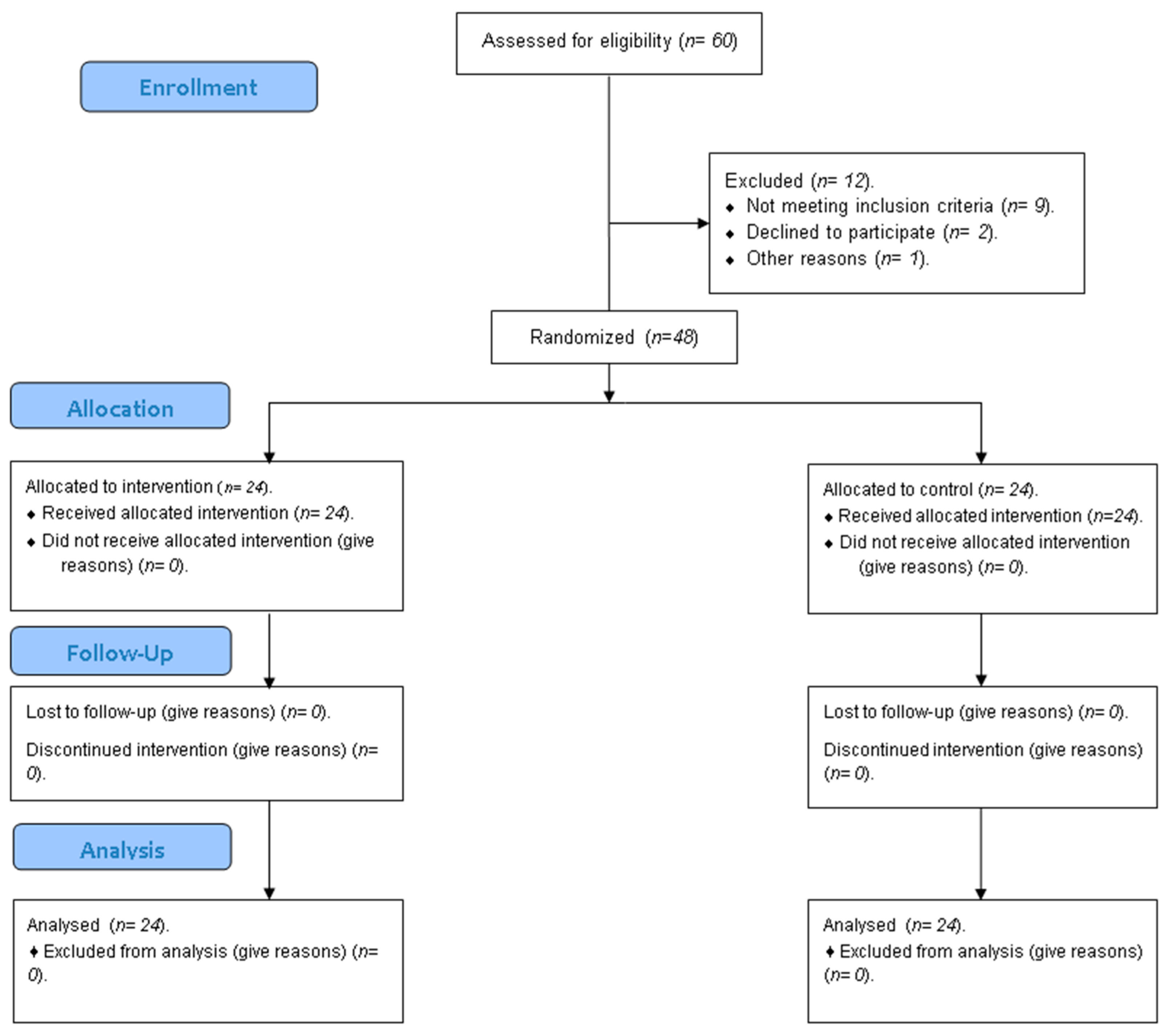 Dentistry 13 00371 g005