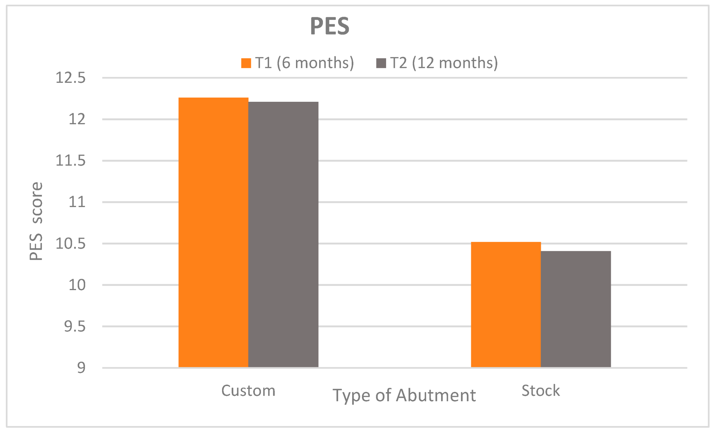 Dentistry 13 00371 g006