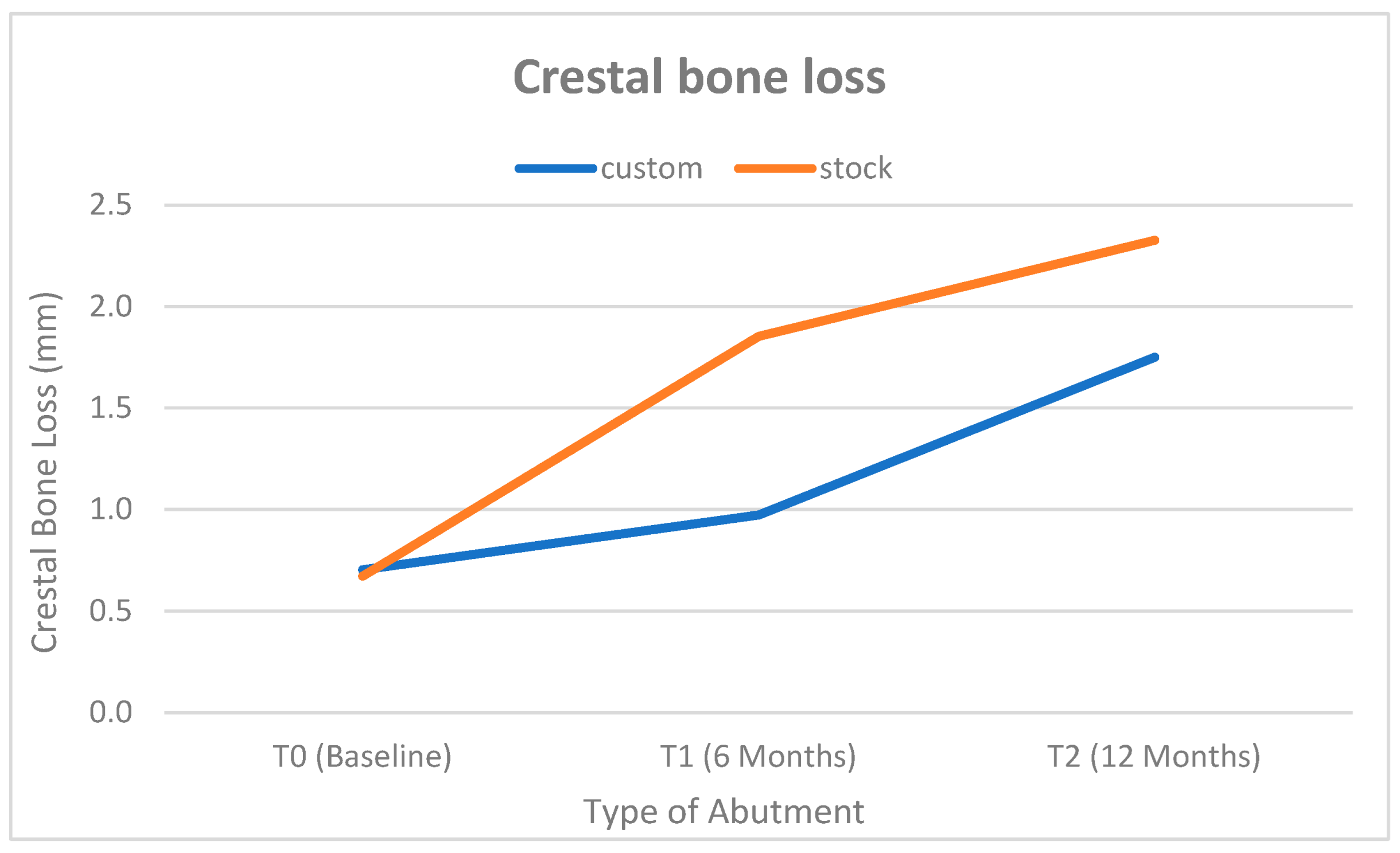 Dentistry 13 00371 g007