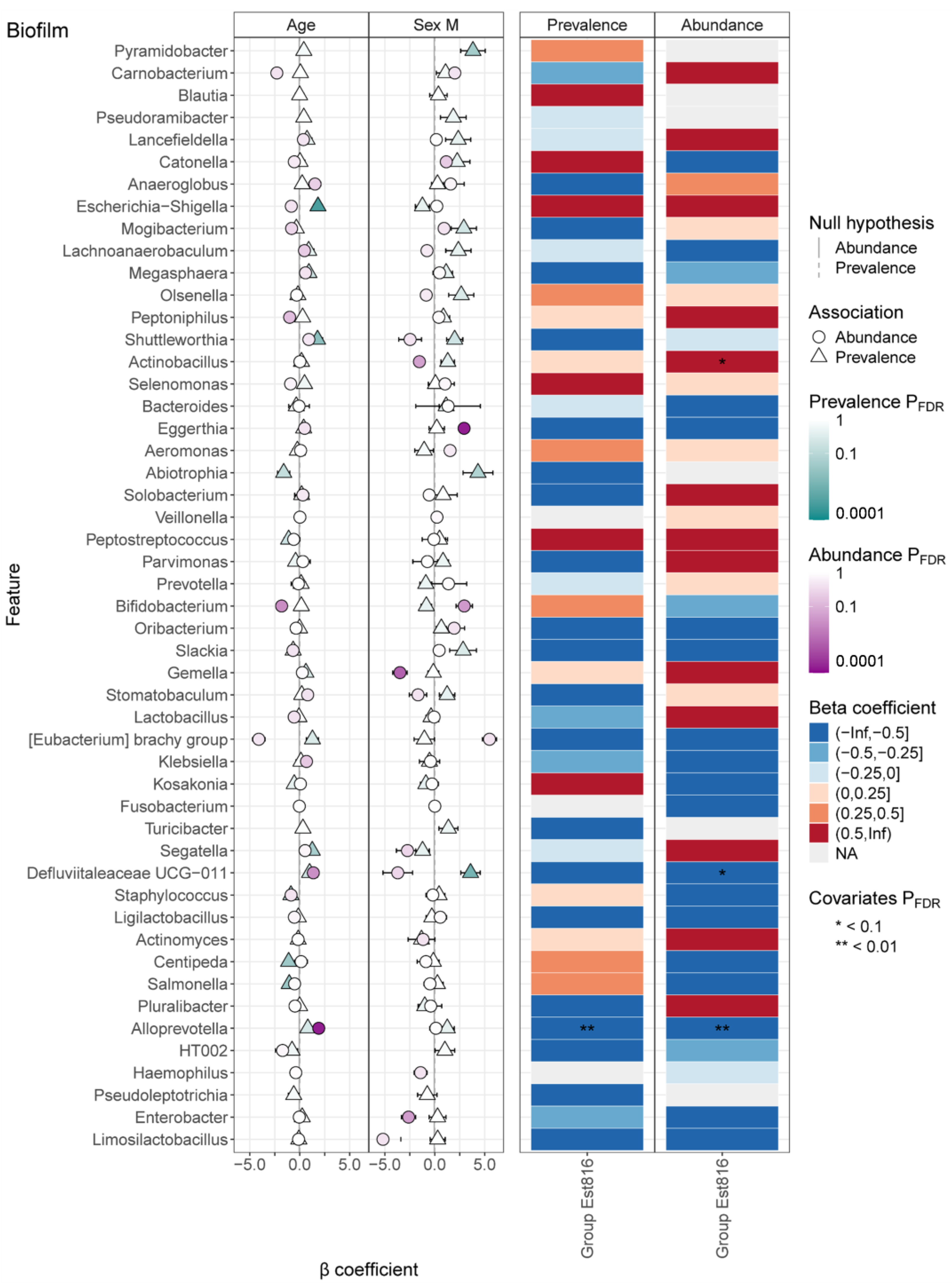 Dentistry 13 00372 g003 Dentistry 13 00372 g003