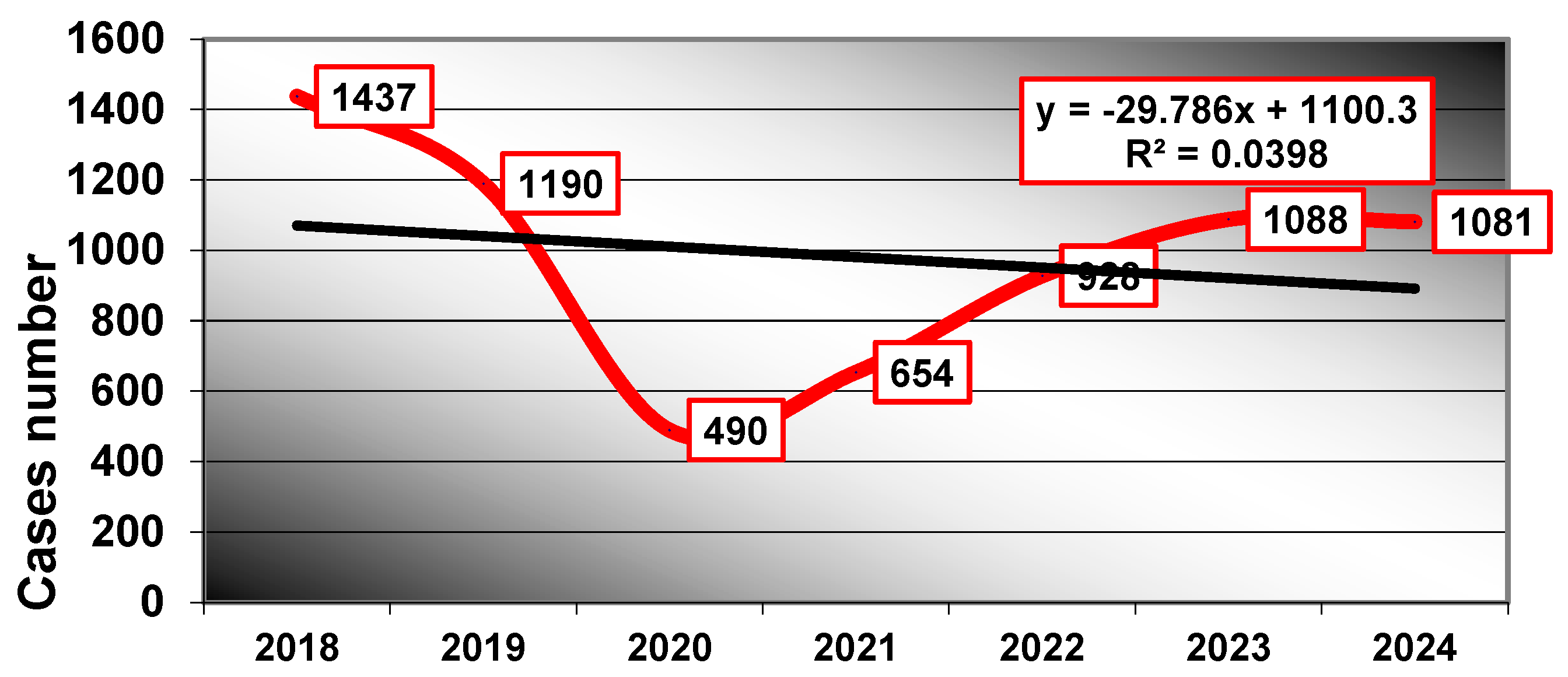 Dentistry 13 00373 g001