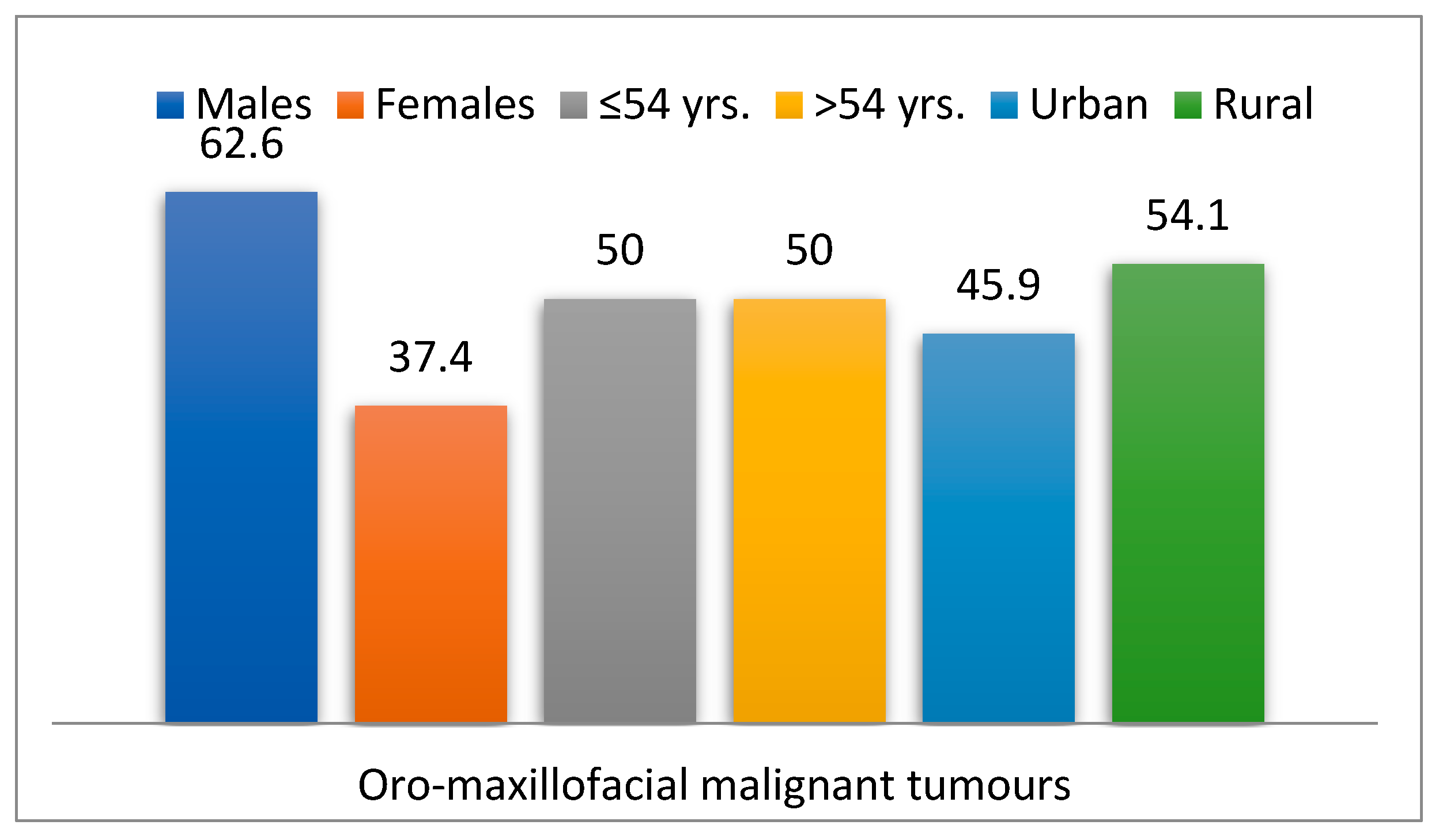 Dentistry 13 00373 g002