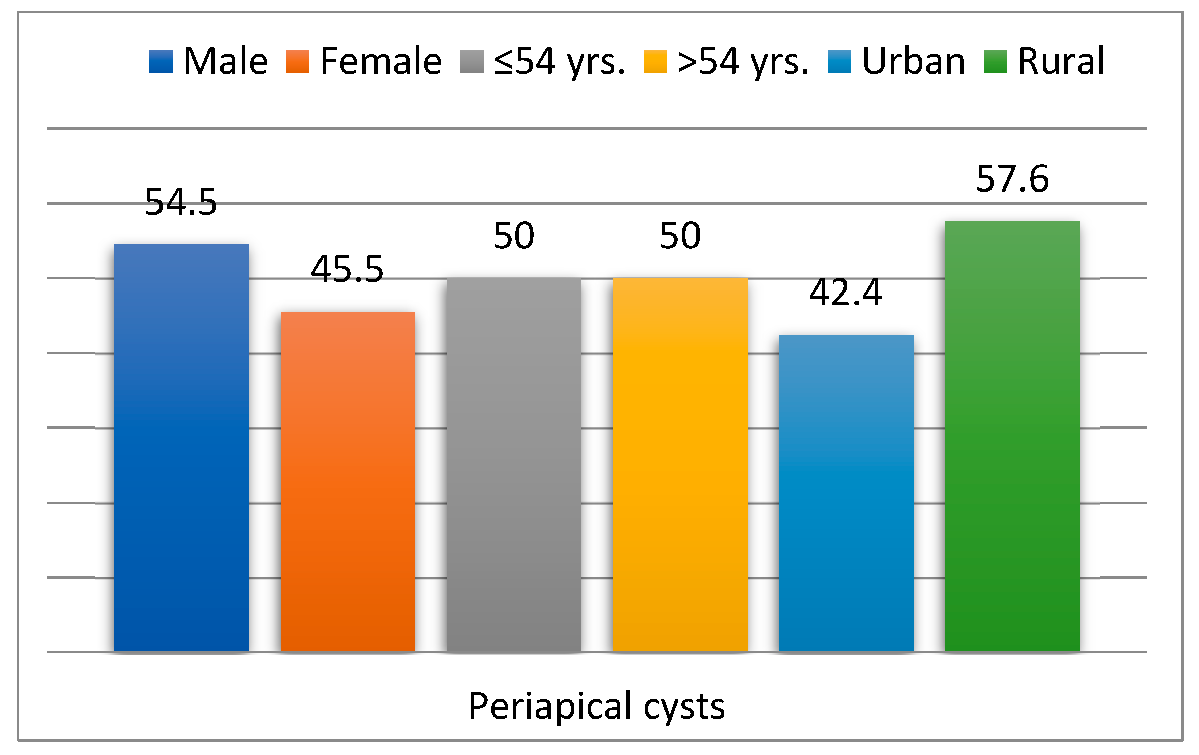 Dentistry 13 00373 g004