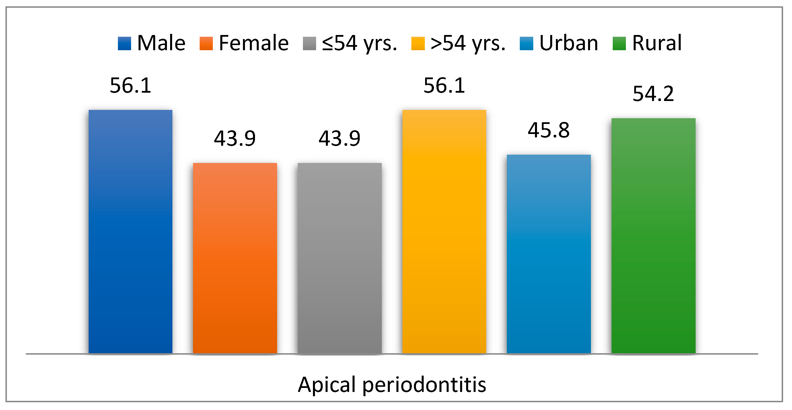Dentistry 13 00373 g005