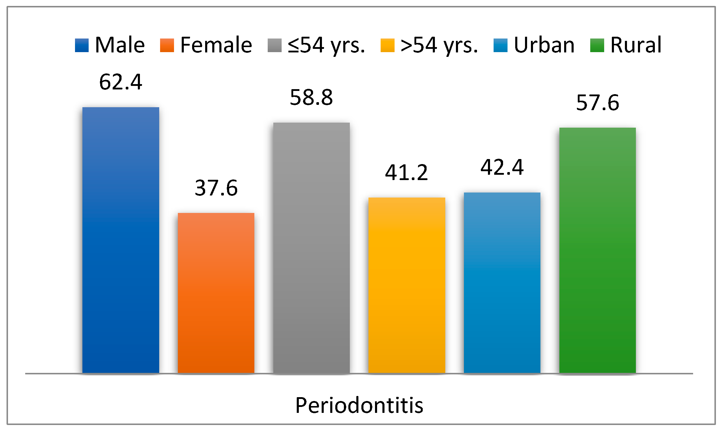 Dentistry 13 00373 g006
