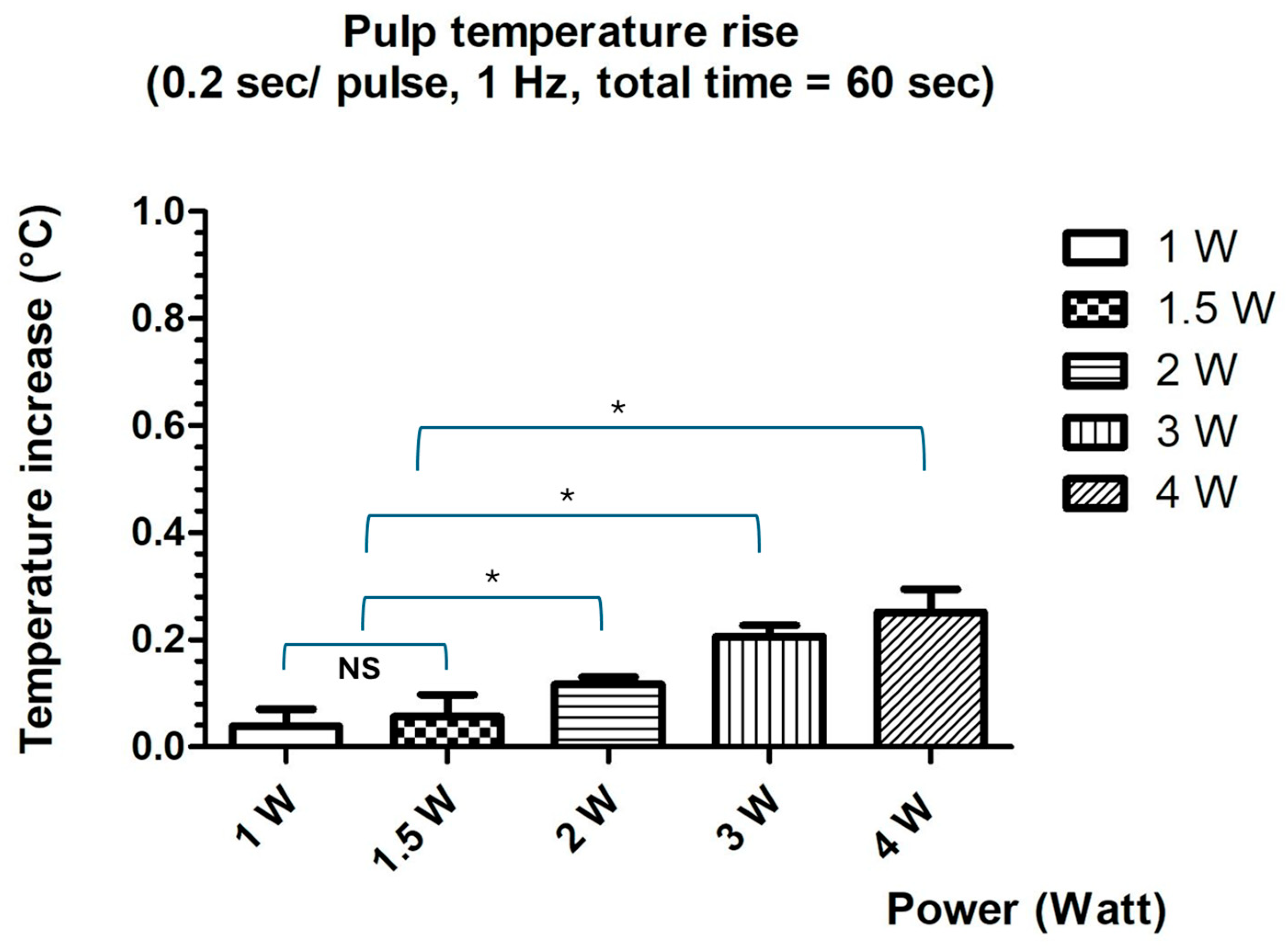 Dentistry 13 00376 g003