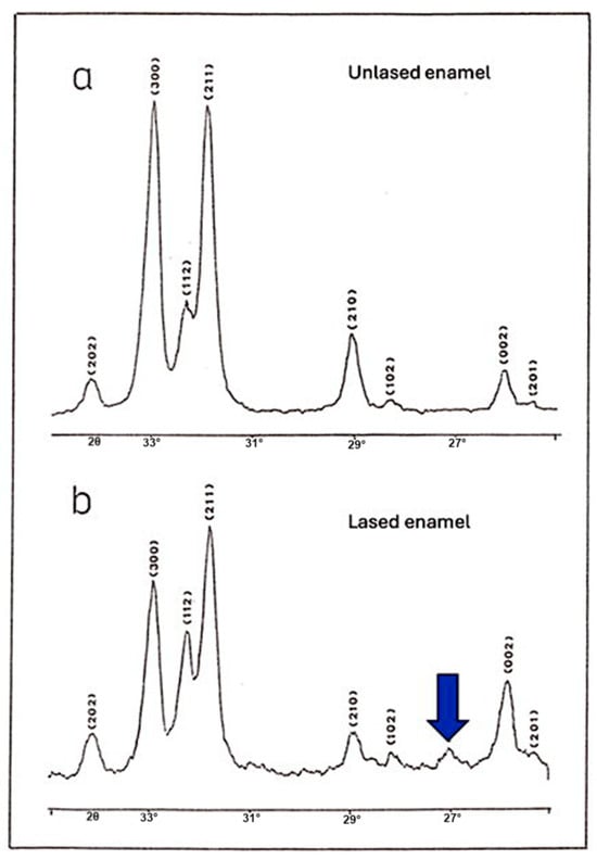 Dentistry 13 00376 g007